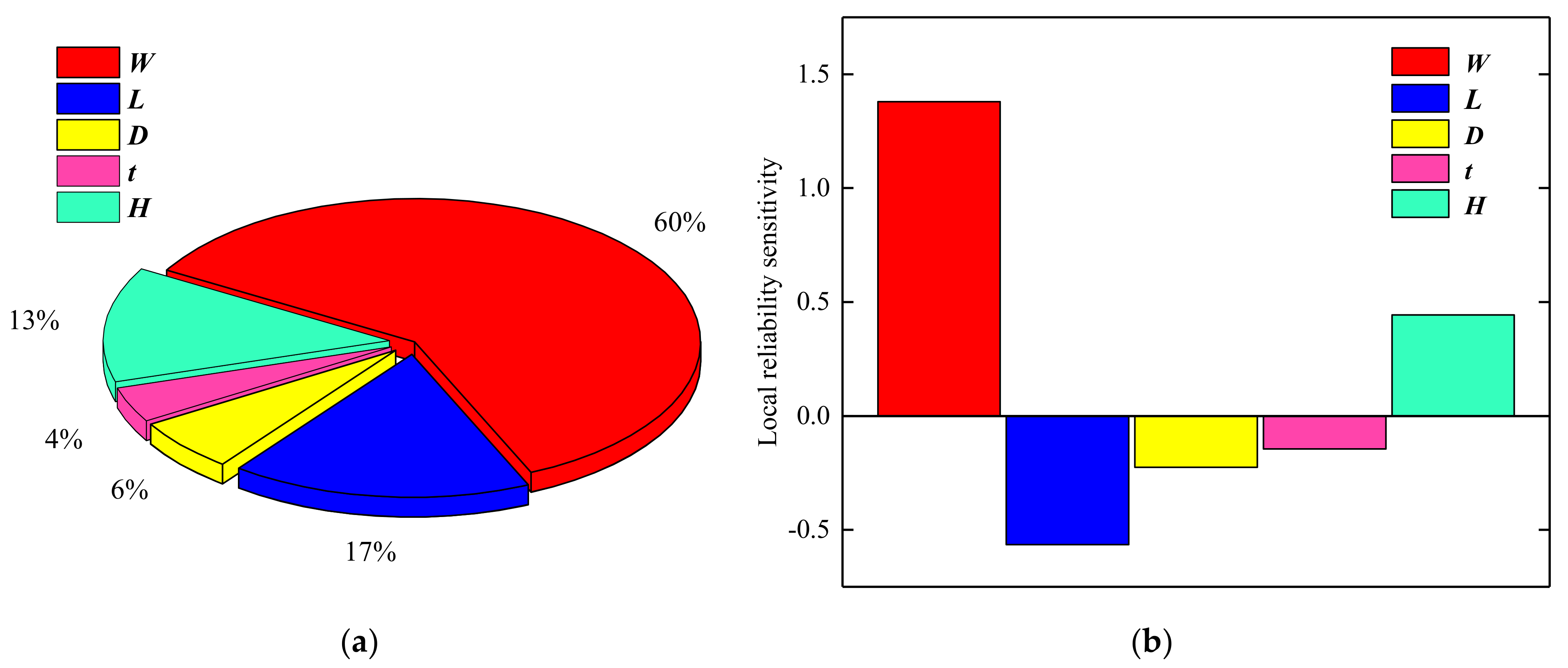 Applsci 12 09142 g008 550