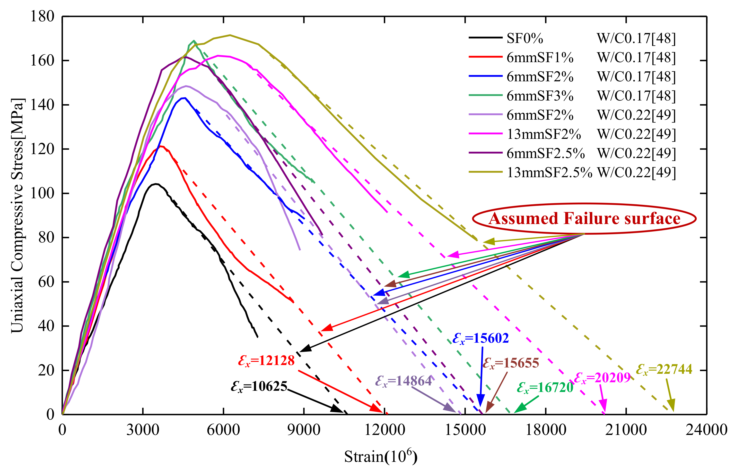 Applsci 12 09142 g0a2 550