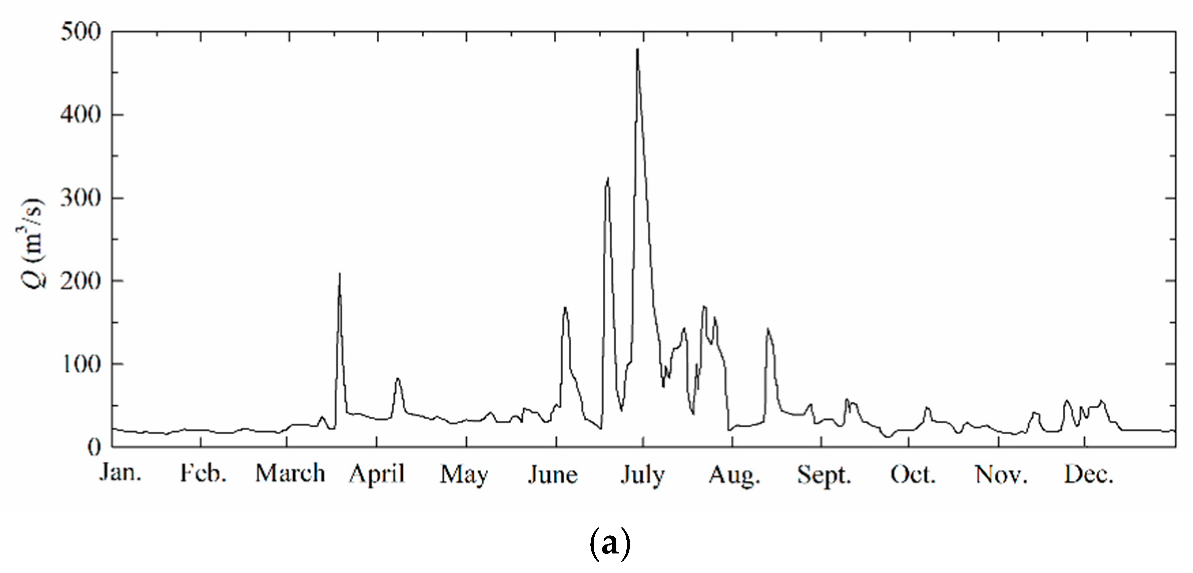 Applsci 12 09144 g004a