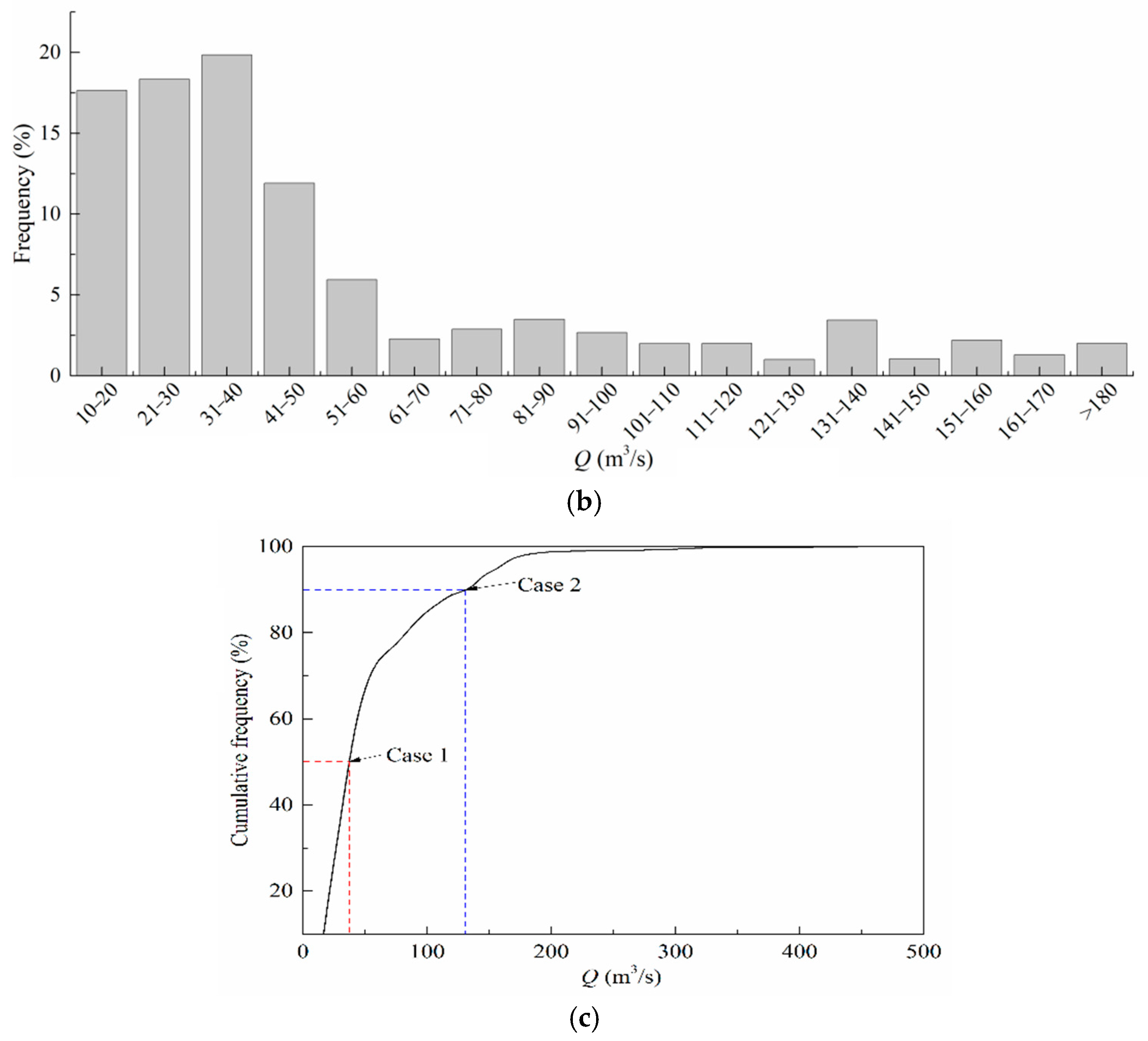 Applsci 12 09144 g004b