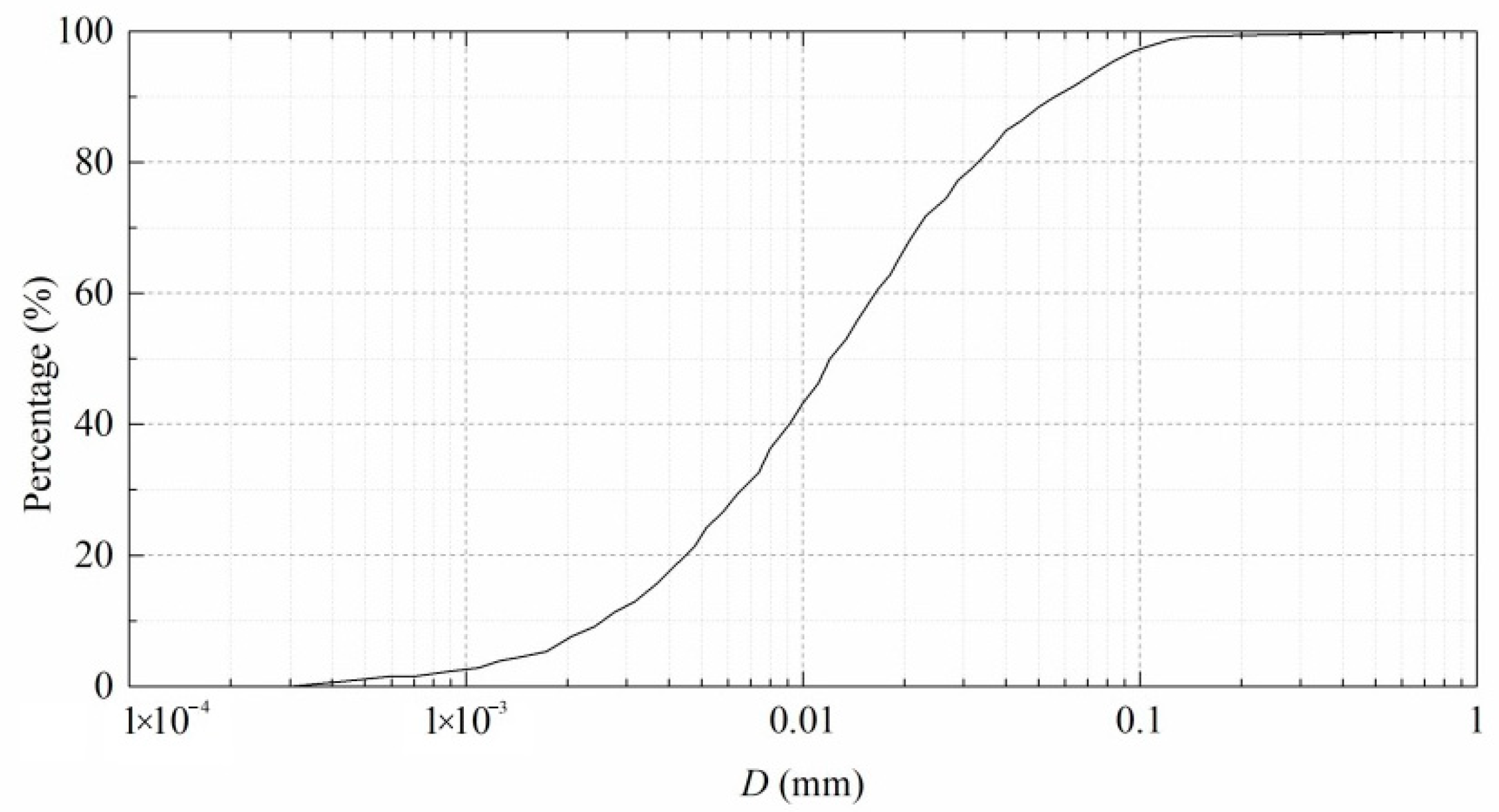 Applsci 12 09144 g005
