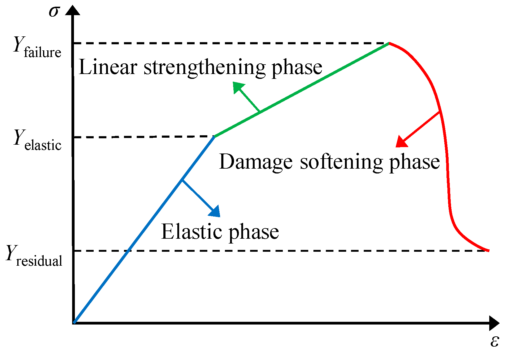 Applsci 12 09146 g003 550