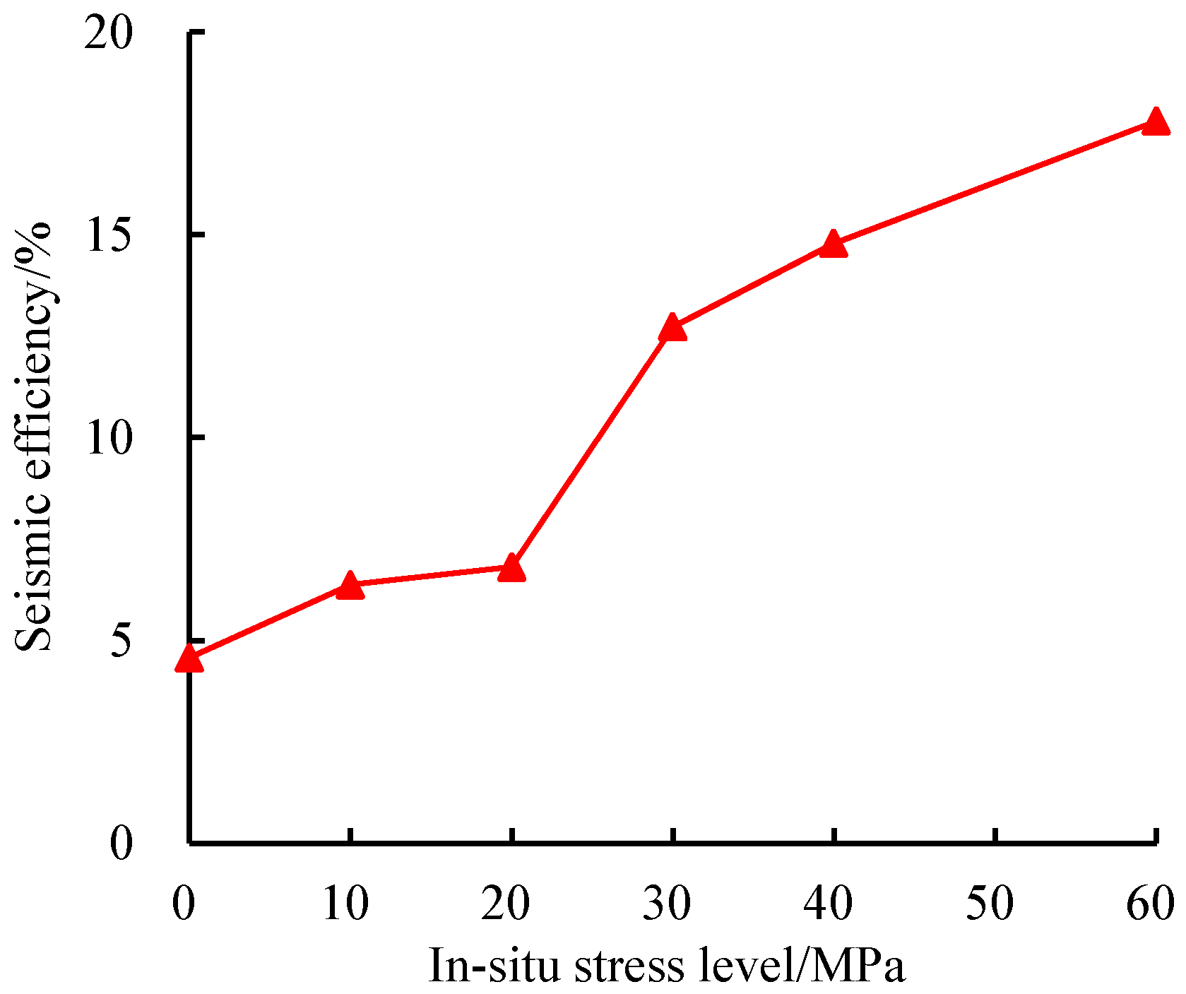 Applsci 12 09146 g007 550