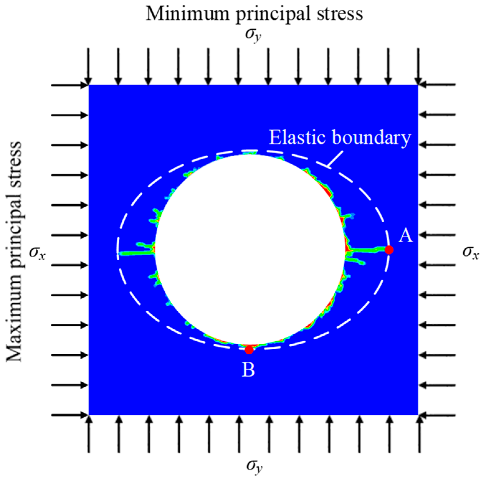 Applsci 12 09146 g009 550