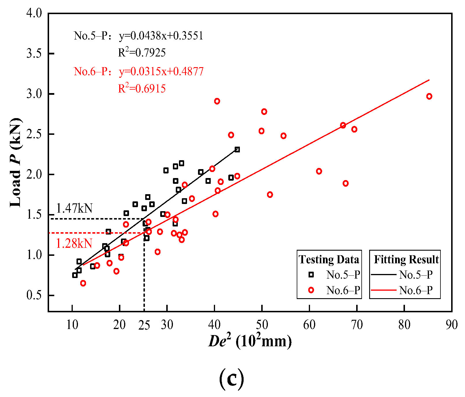 Applsci 12 09147 g005b 550