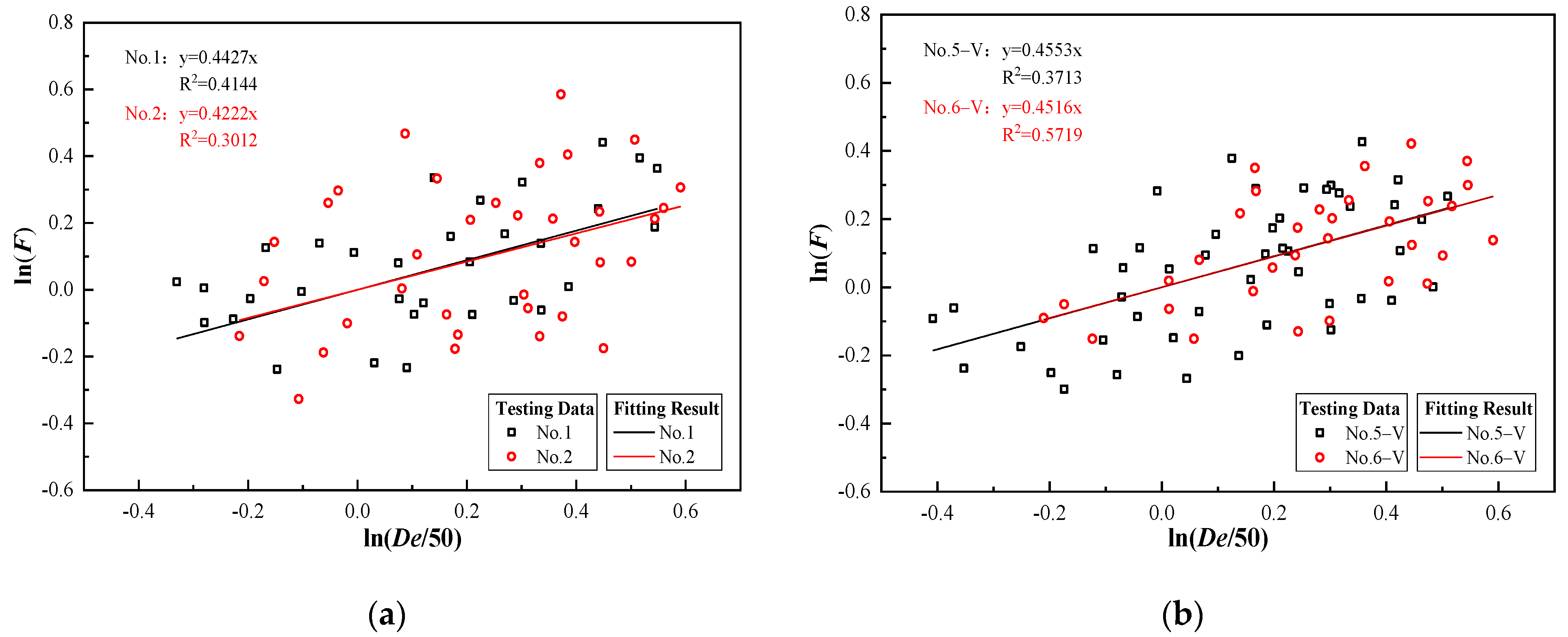 Applsci 12 09147 g006a 550