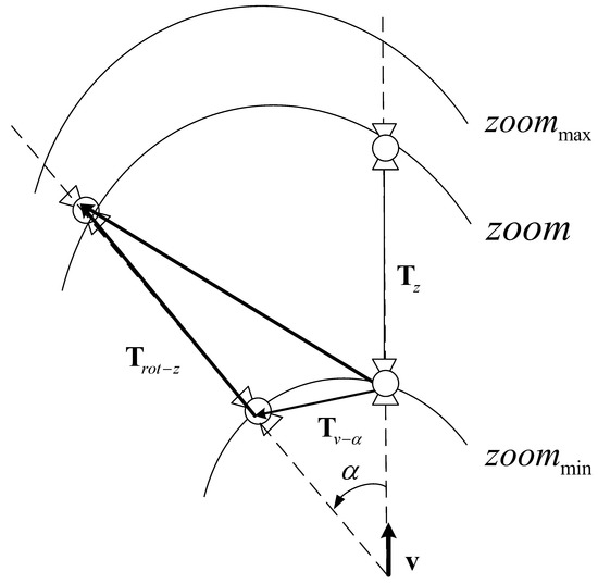 A General Calibration Method for Dual-PTZ Cameras Based on Feedback ...