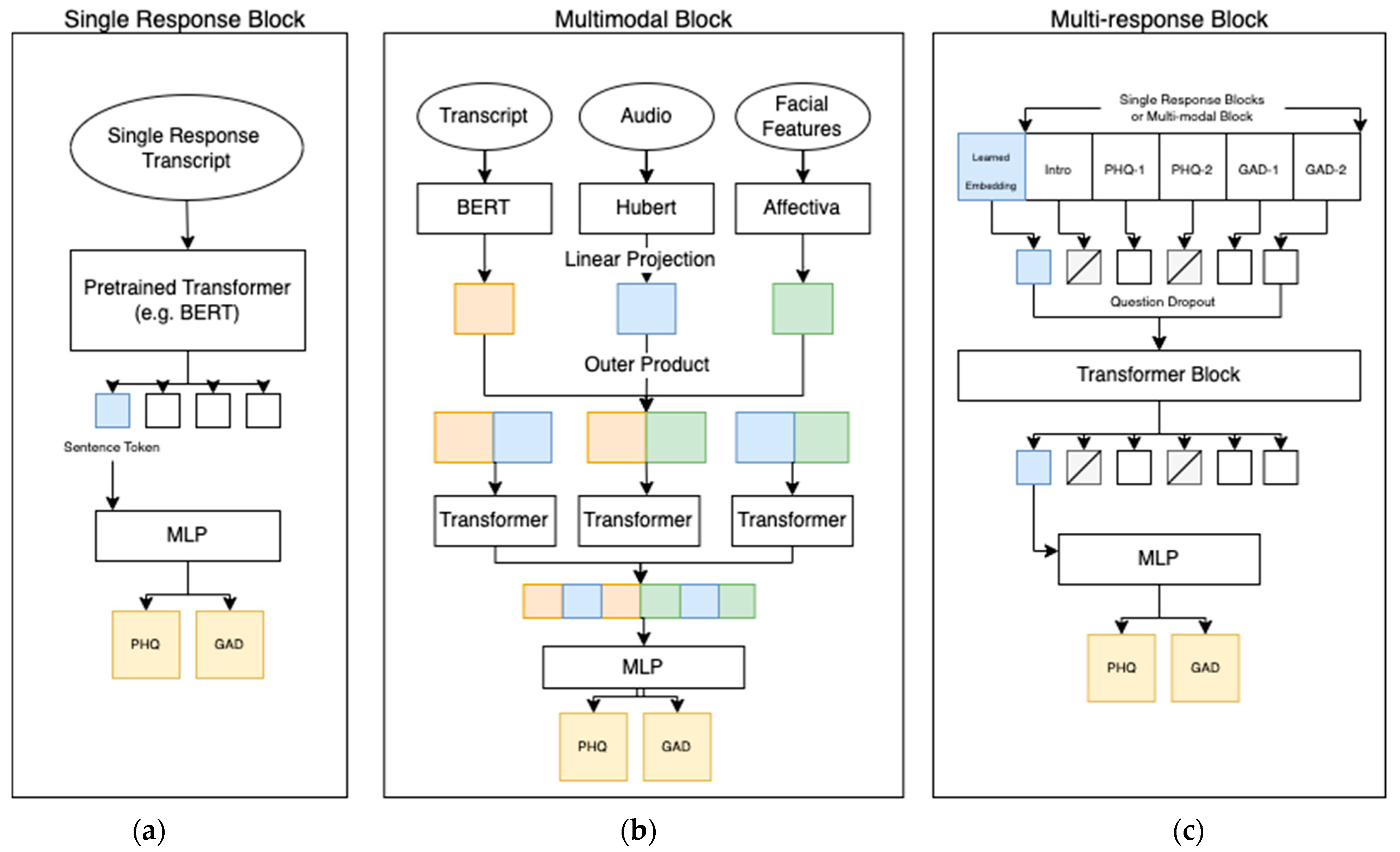 Applsci 12 09150 g003 550