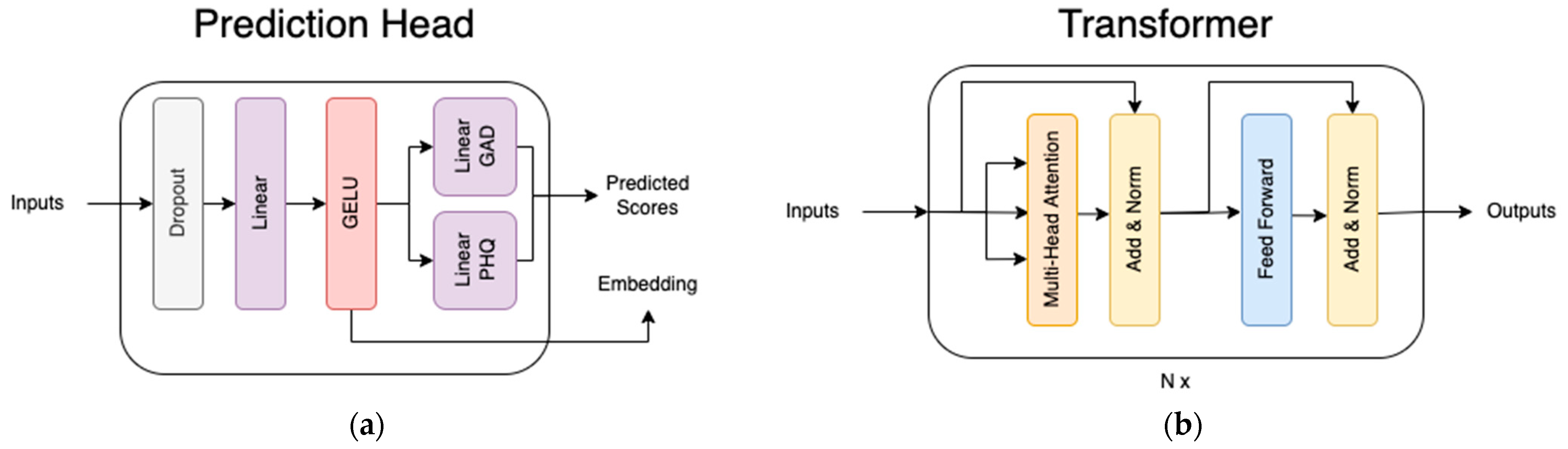 Applsci 12 09150 g004 550