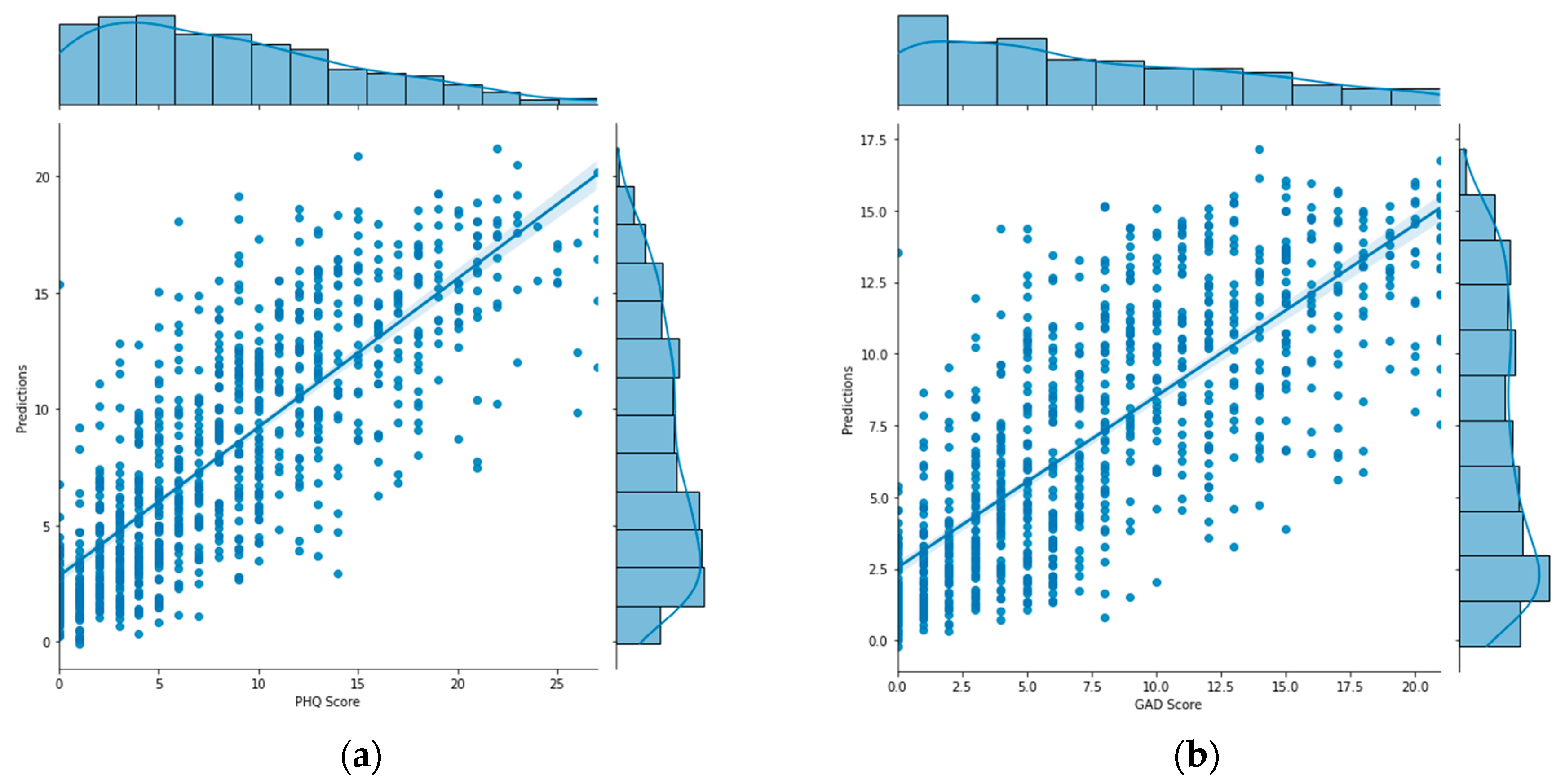 Applsci 12 09150 g006 550