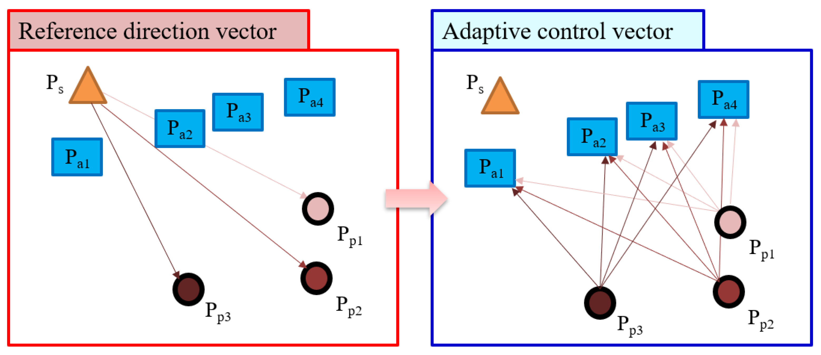 Applsci 12 09154 g004
