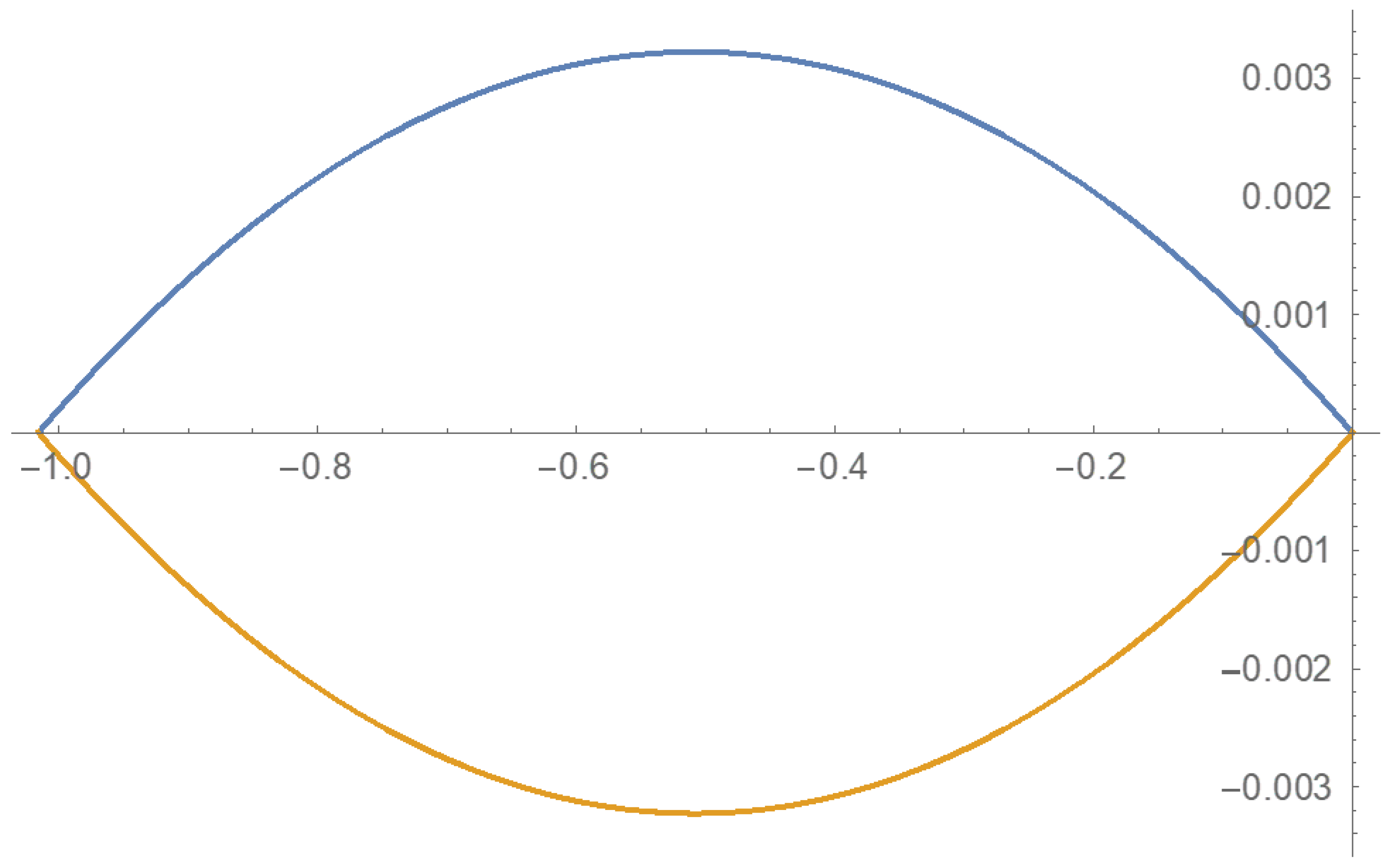 Applsci 12 09155 g004