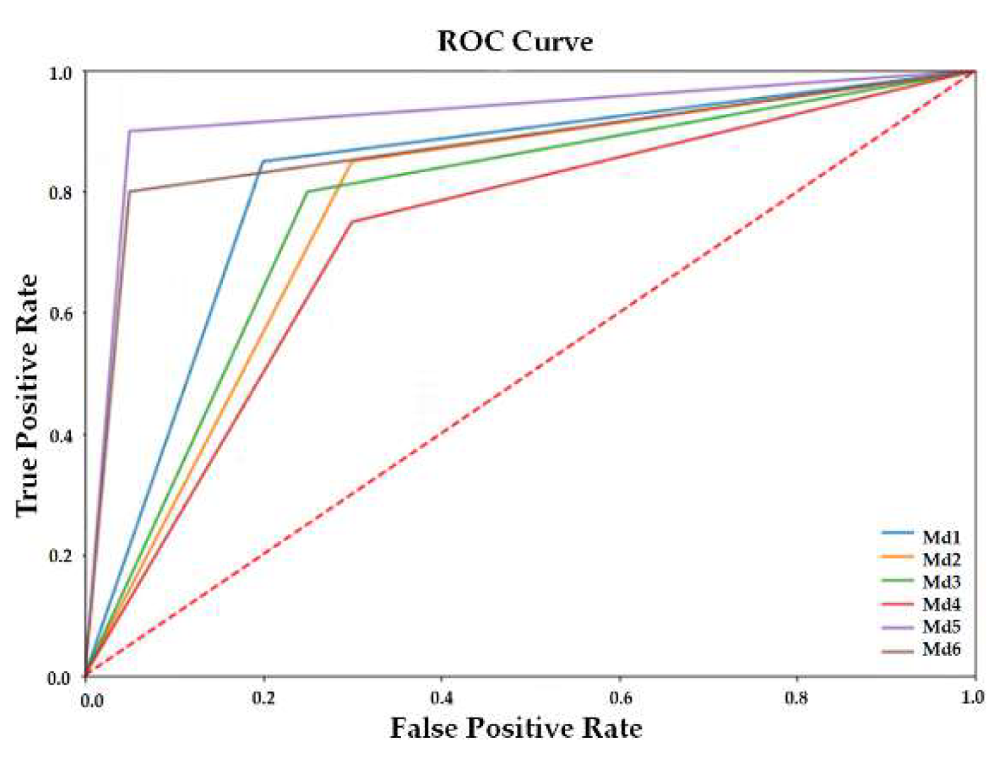 Applsci 12 09159 g003