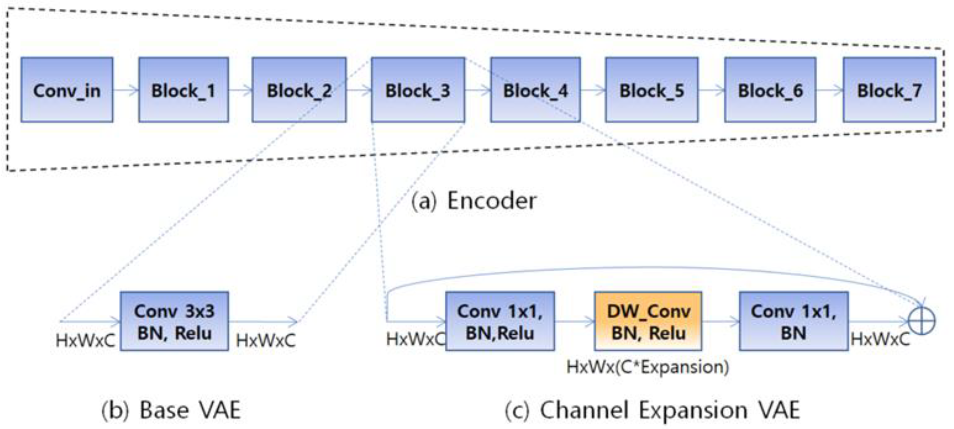 Applsci 12 09160 g003 550