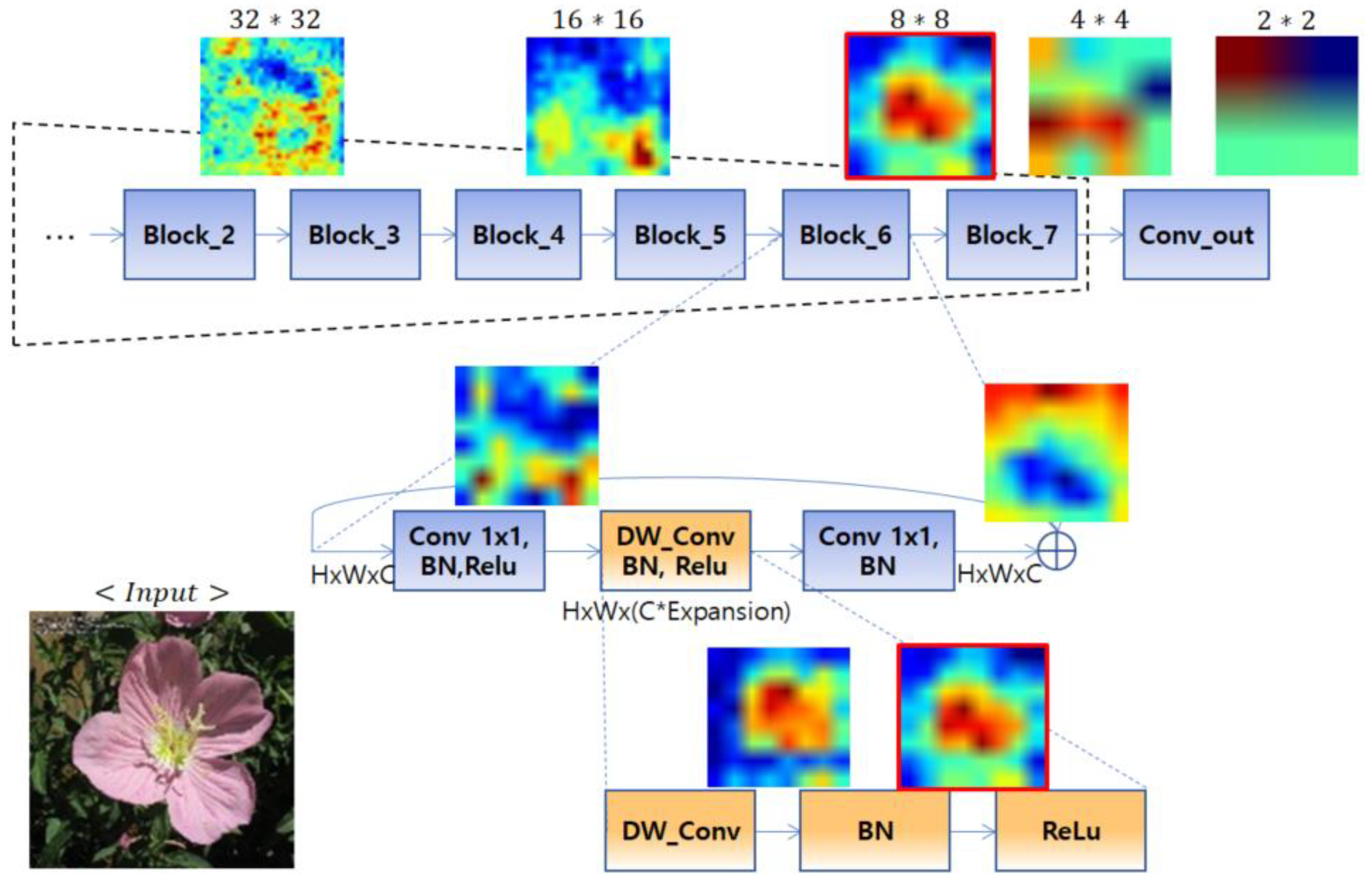 Applsci 12 09160 g005 550