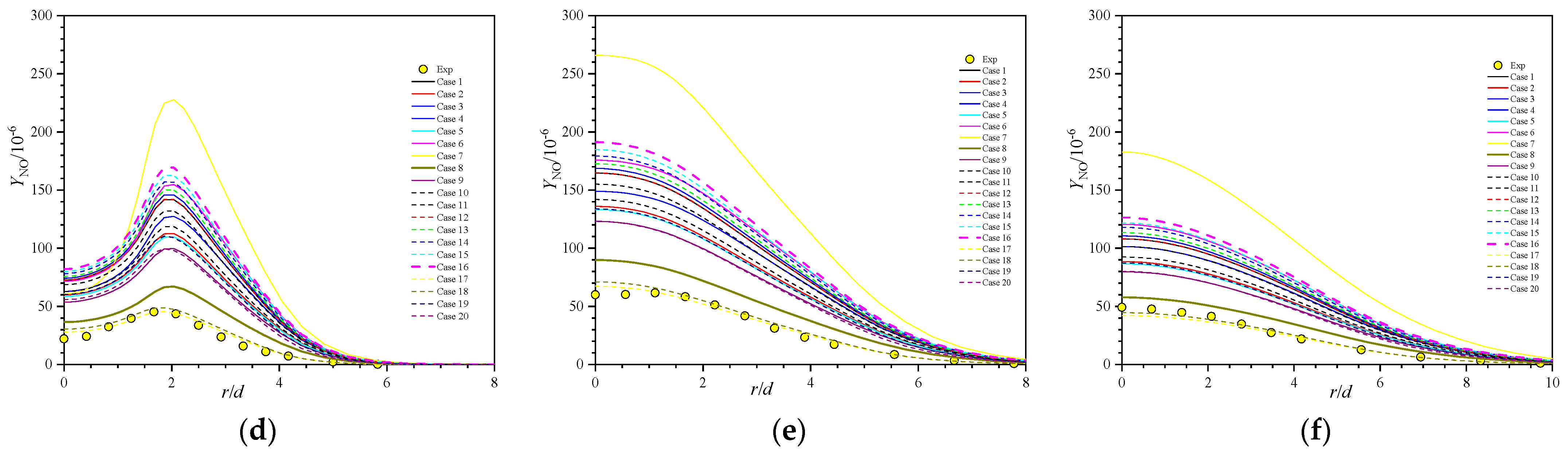 Applsci 12 09162 g013b