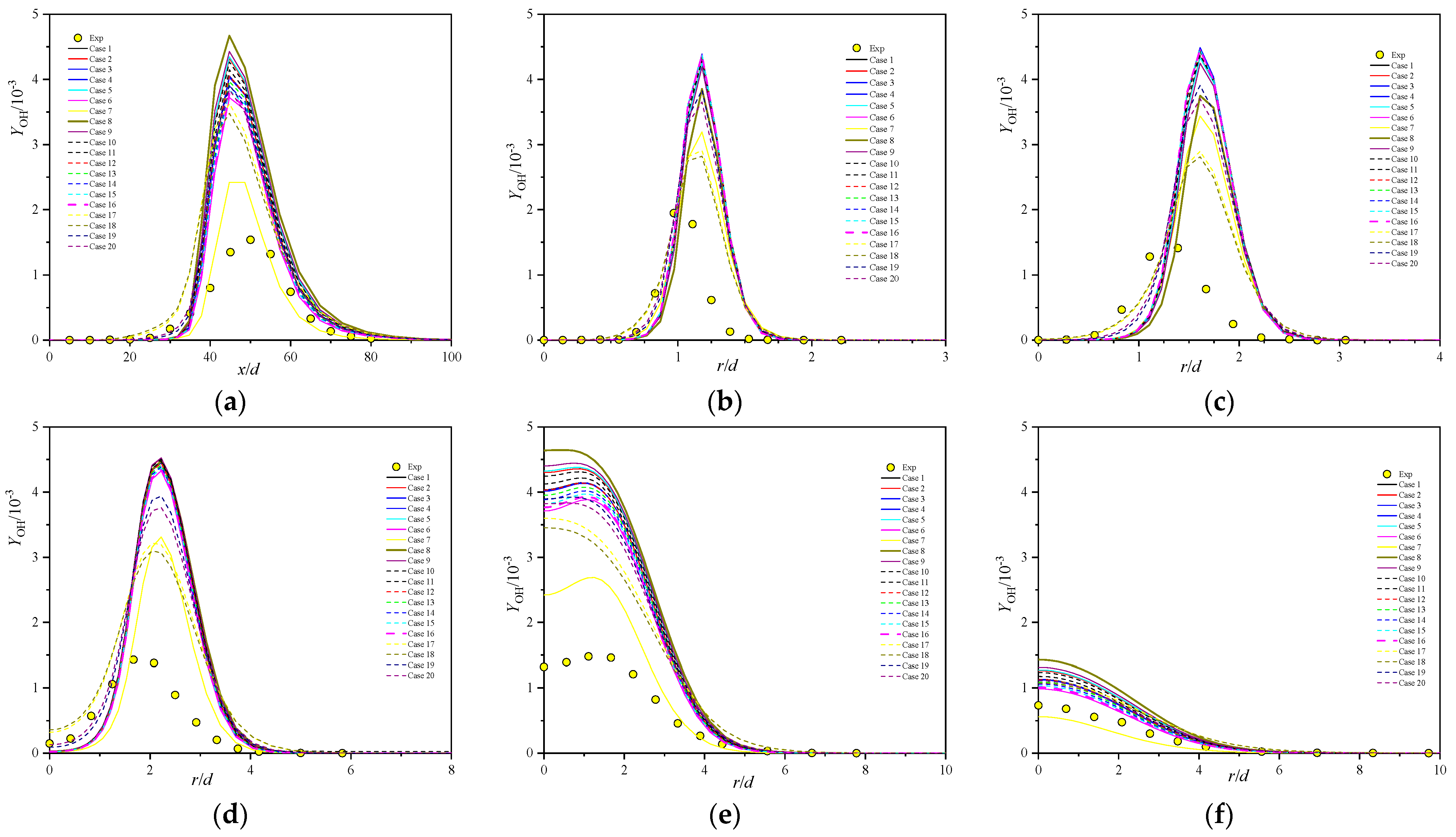 Applsci 12 09162 g014