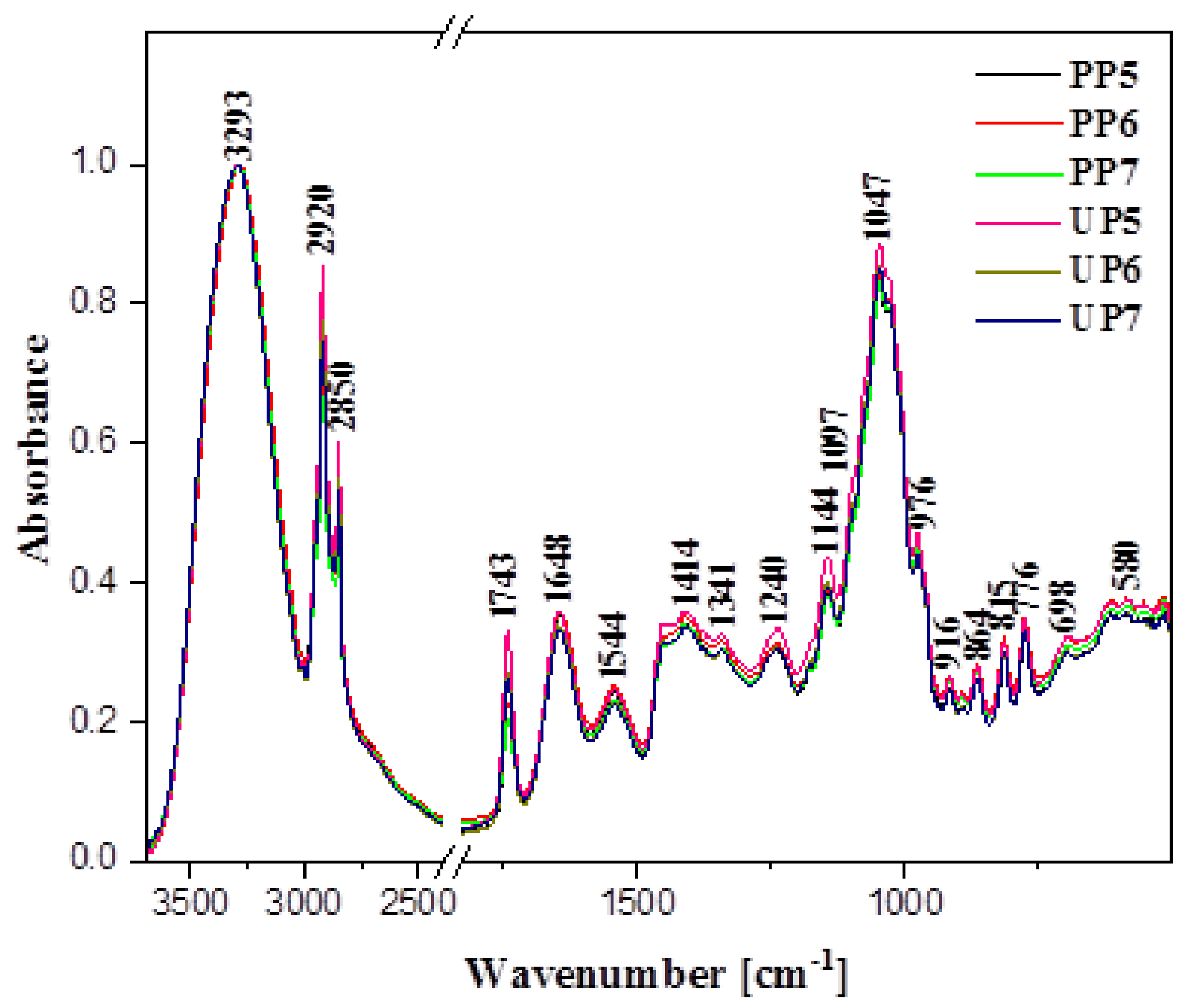 Applsci 12 09165 g002 550