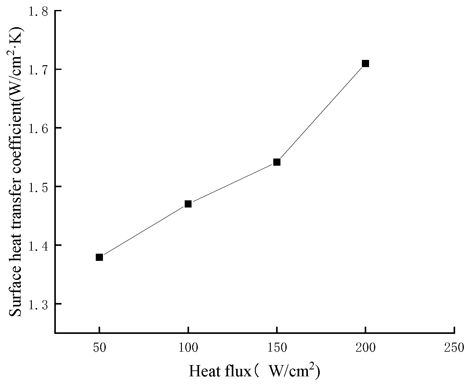 Applsci 12 09167 g005