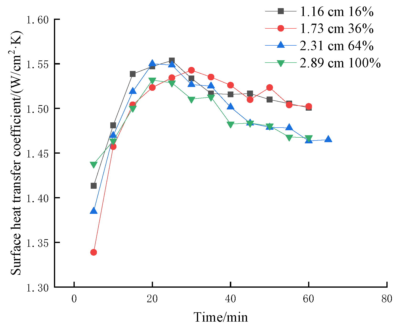 Applsci 12 09167 g015