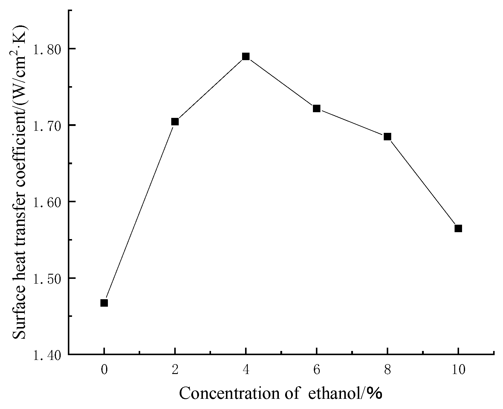 Applsci 12 09167 g021