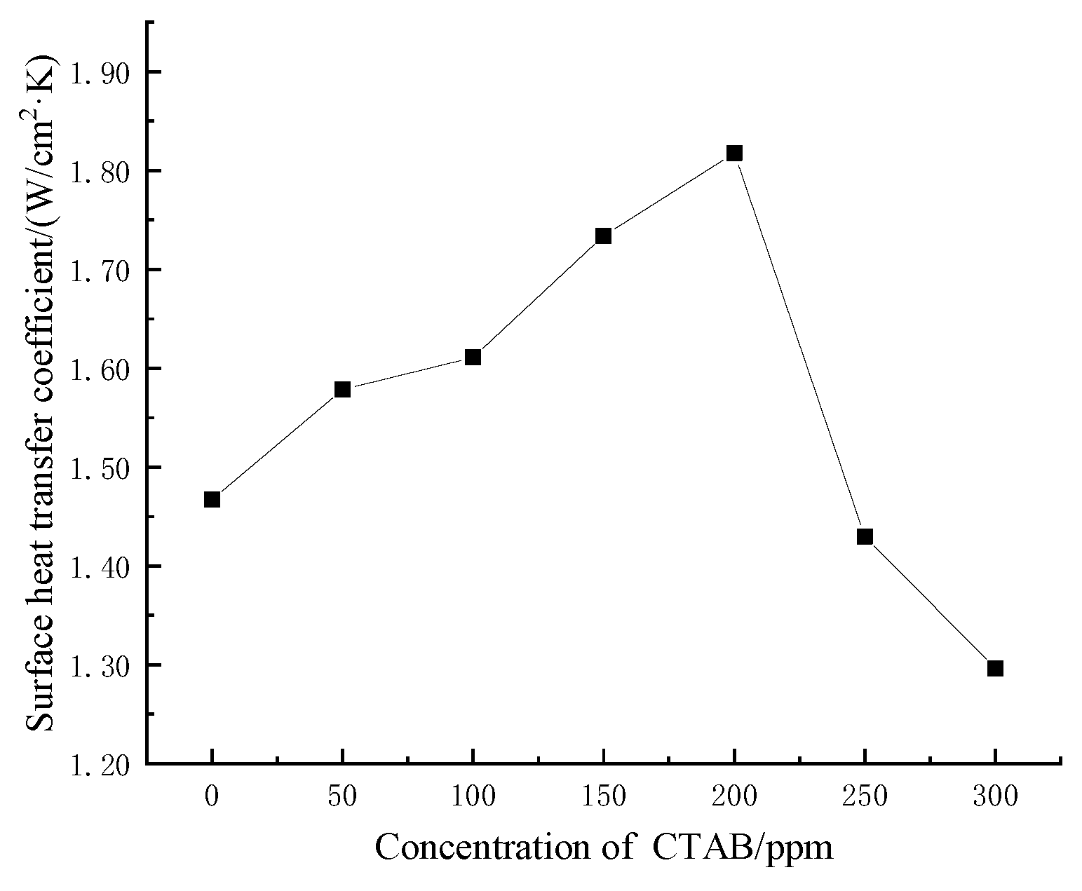 Applsci 12 09167 g023