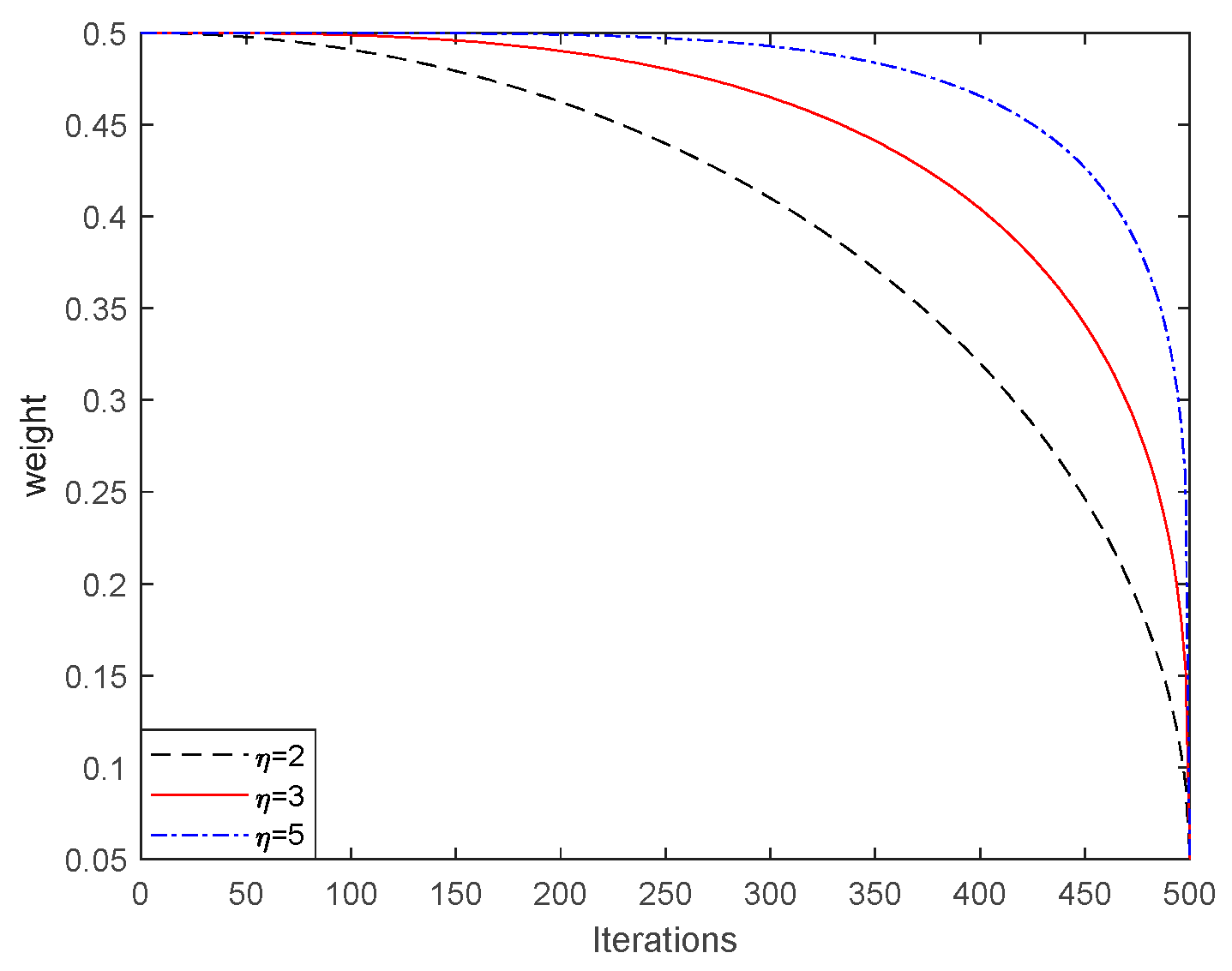 Applsci 12 09170 g002 550
