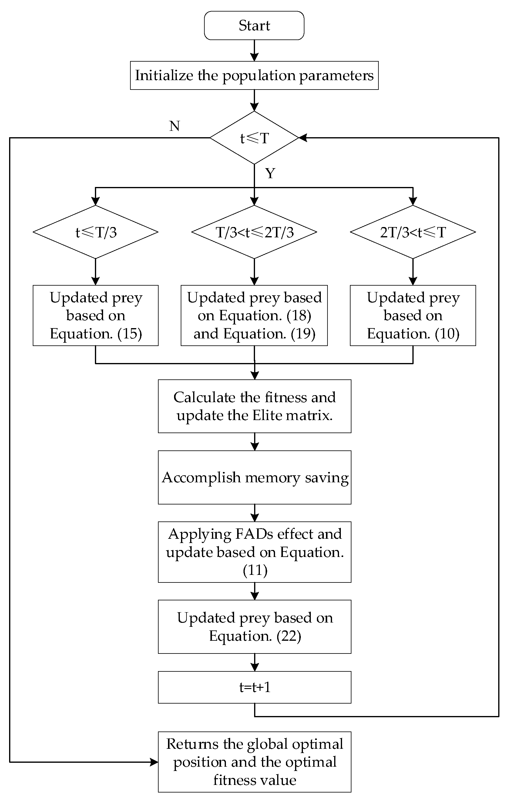 Applsci 12 09170 g003 550