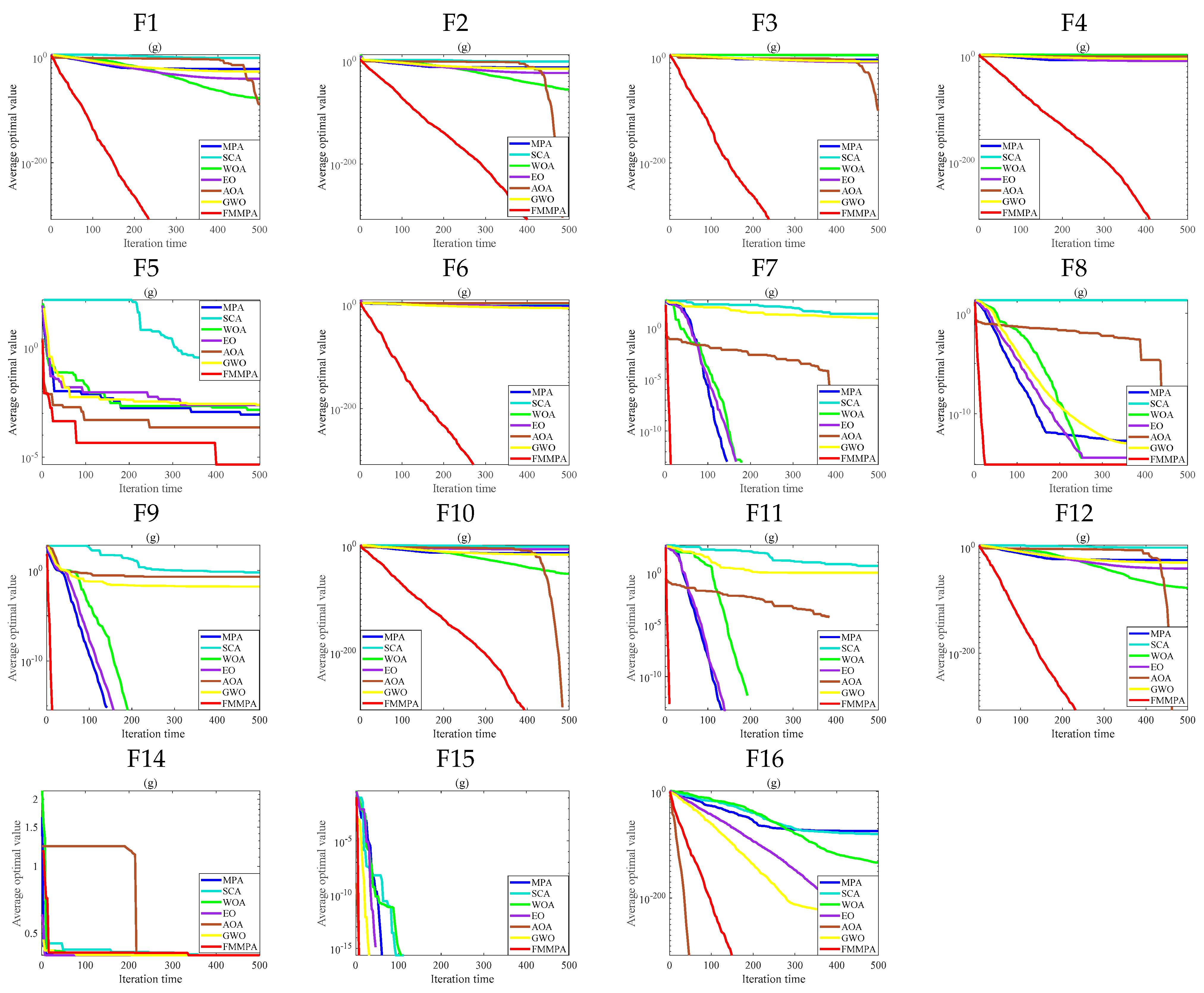 Applsci 12 09170 g004 550