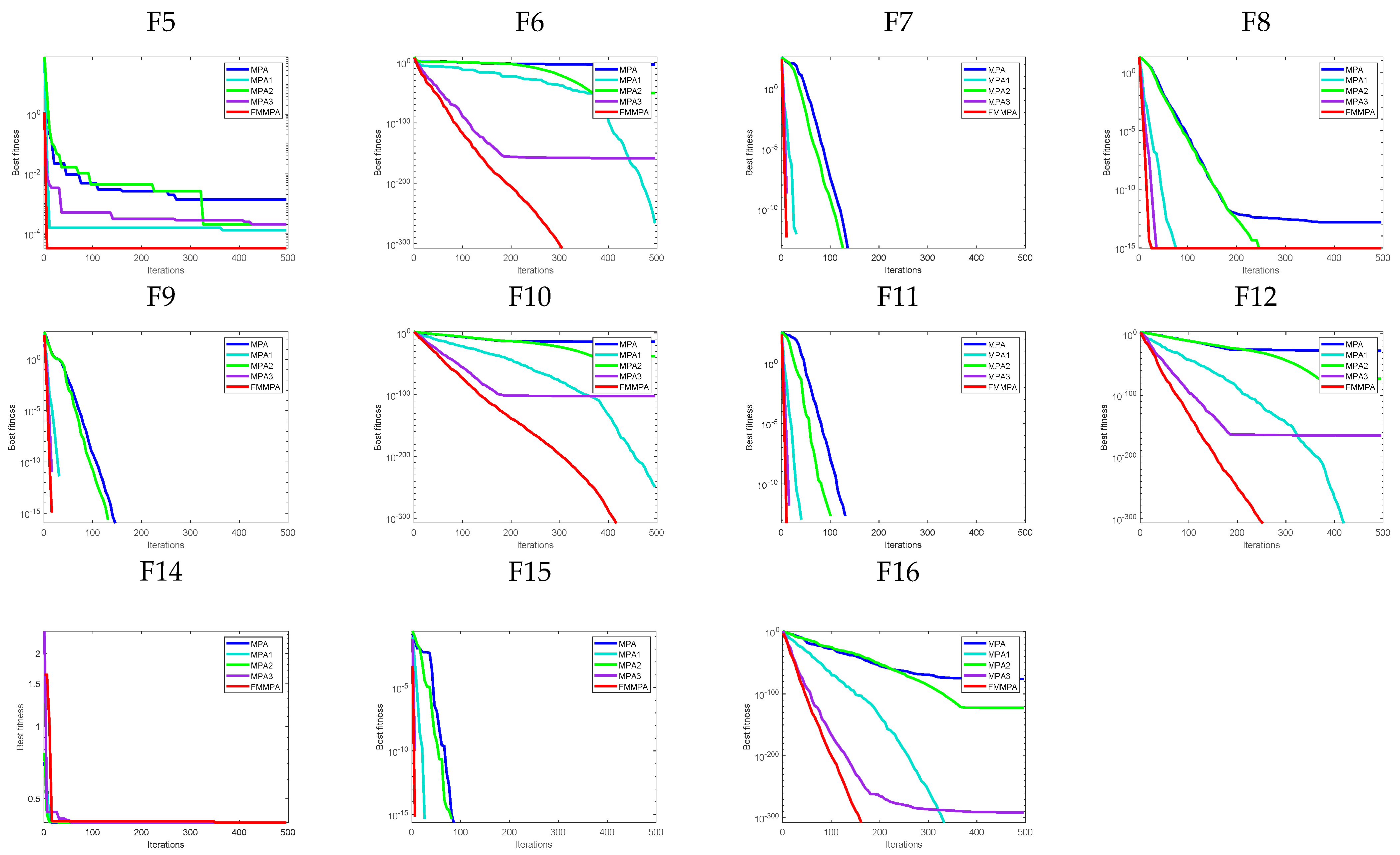 Applsci 12 09170 g005b 550
