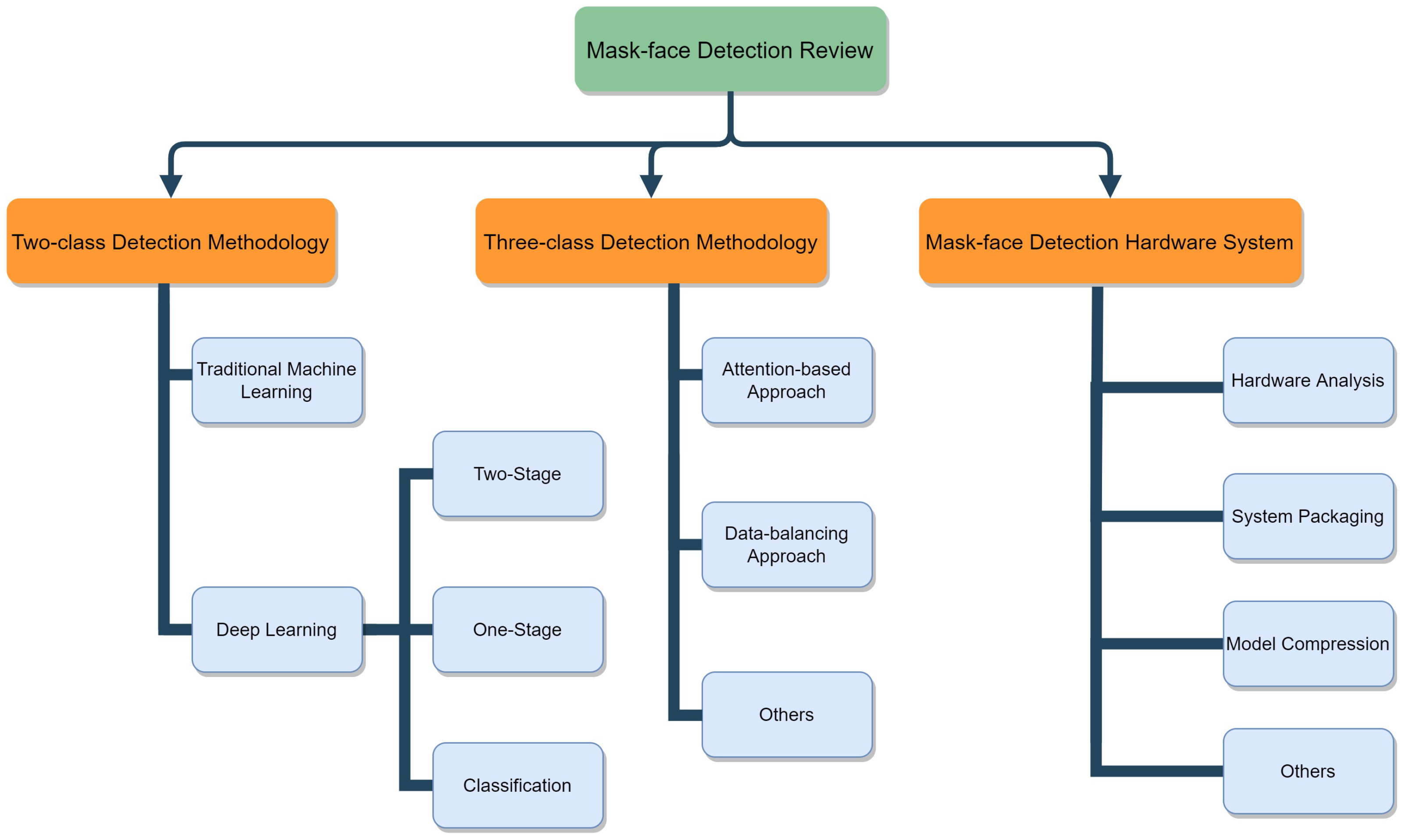 Applsci 12 09171 g002