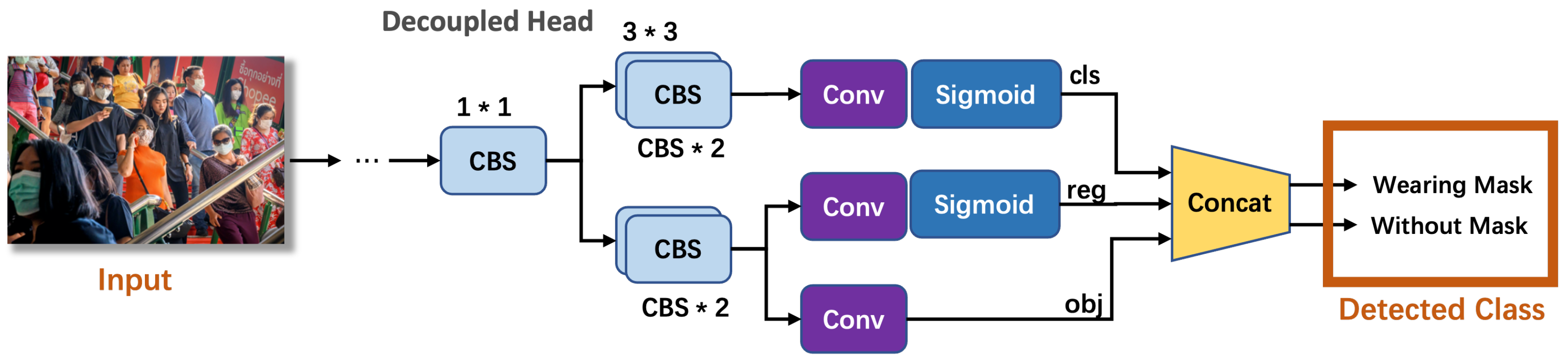 Applsci 12 09171 g004