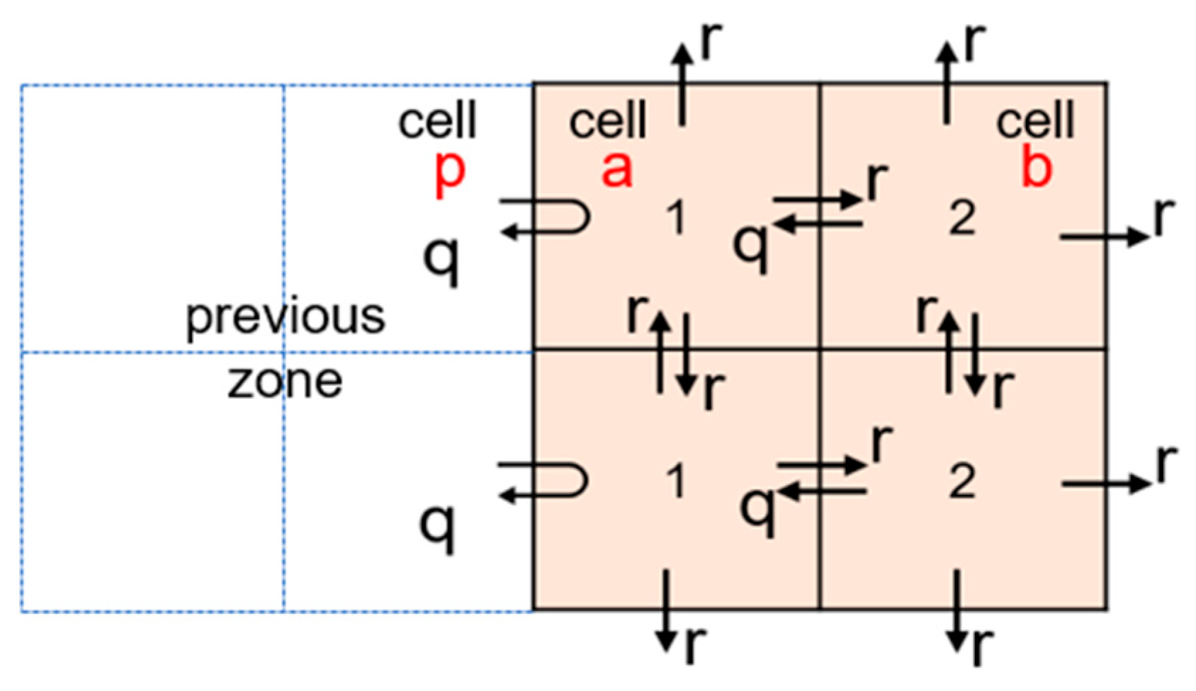 Applsci 12 09173 g005 550