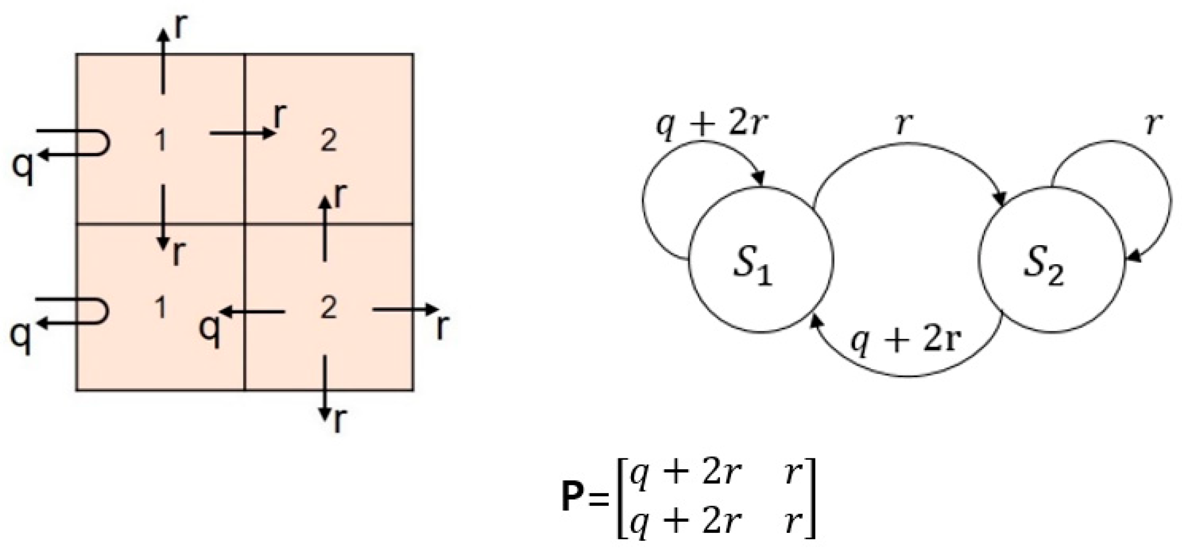 Applsci 12 09173 g007 550