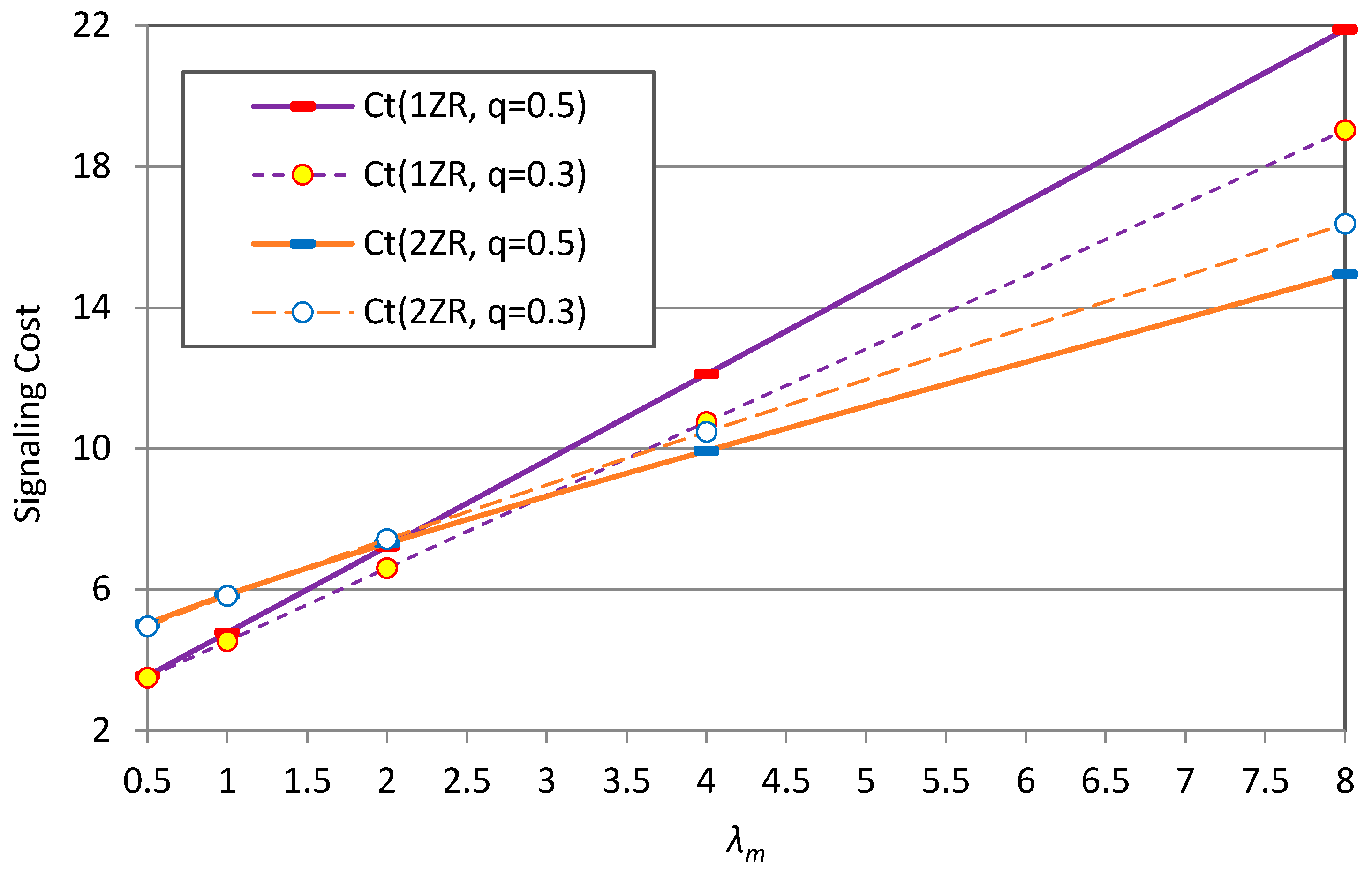 Applsci 12 09173 g013 550