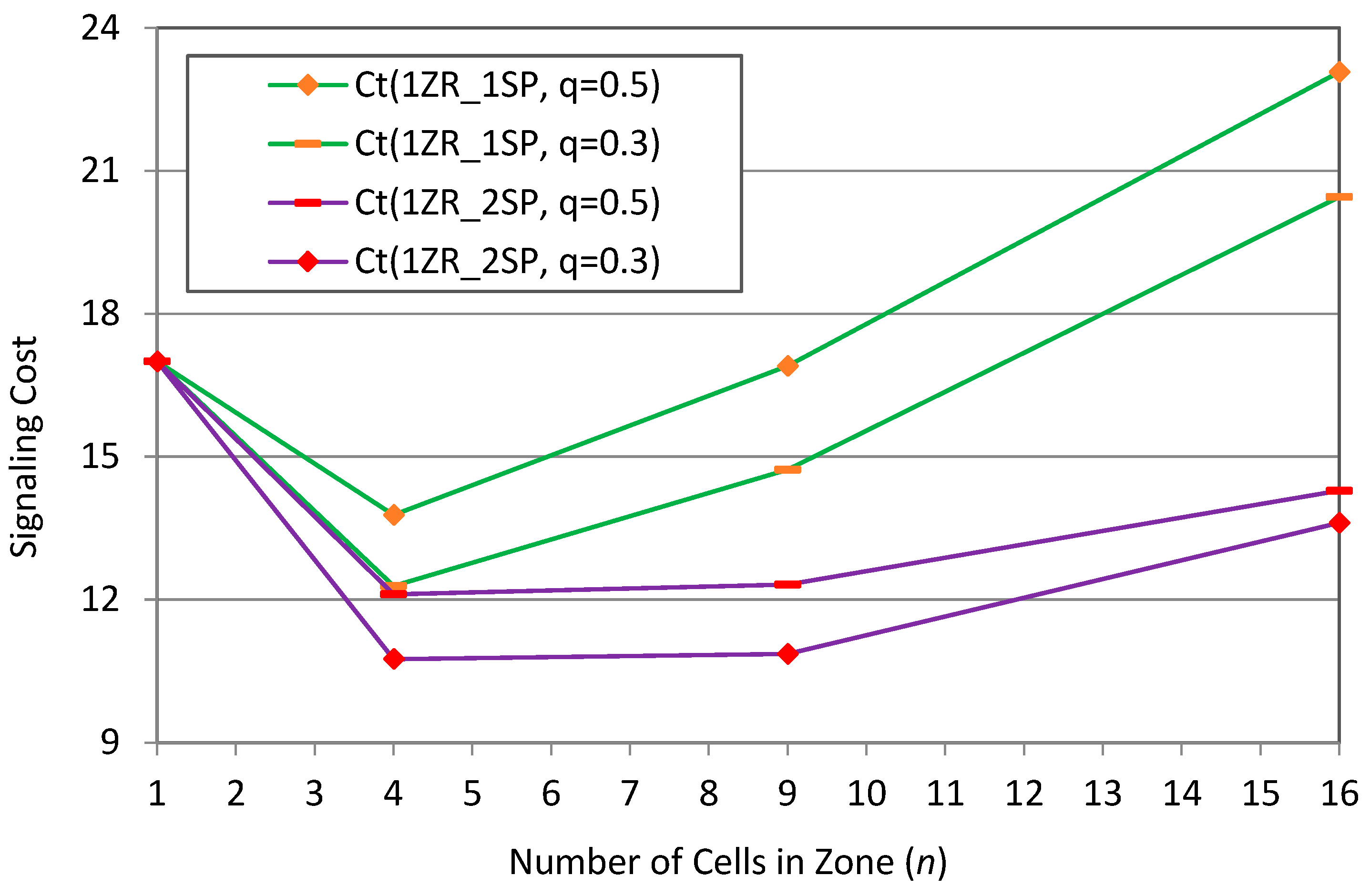 Applsci 12 09173 g014 550