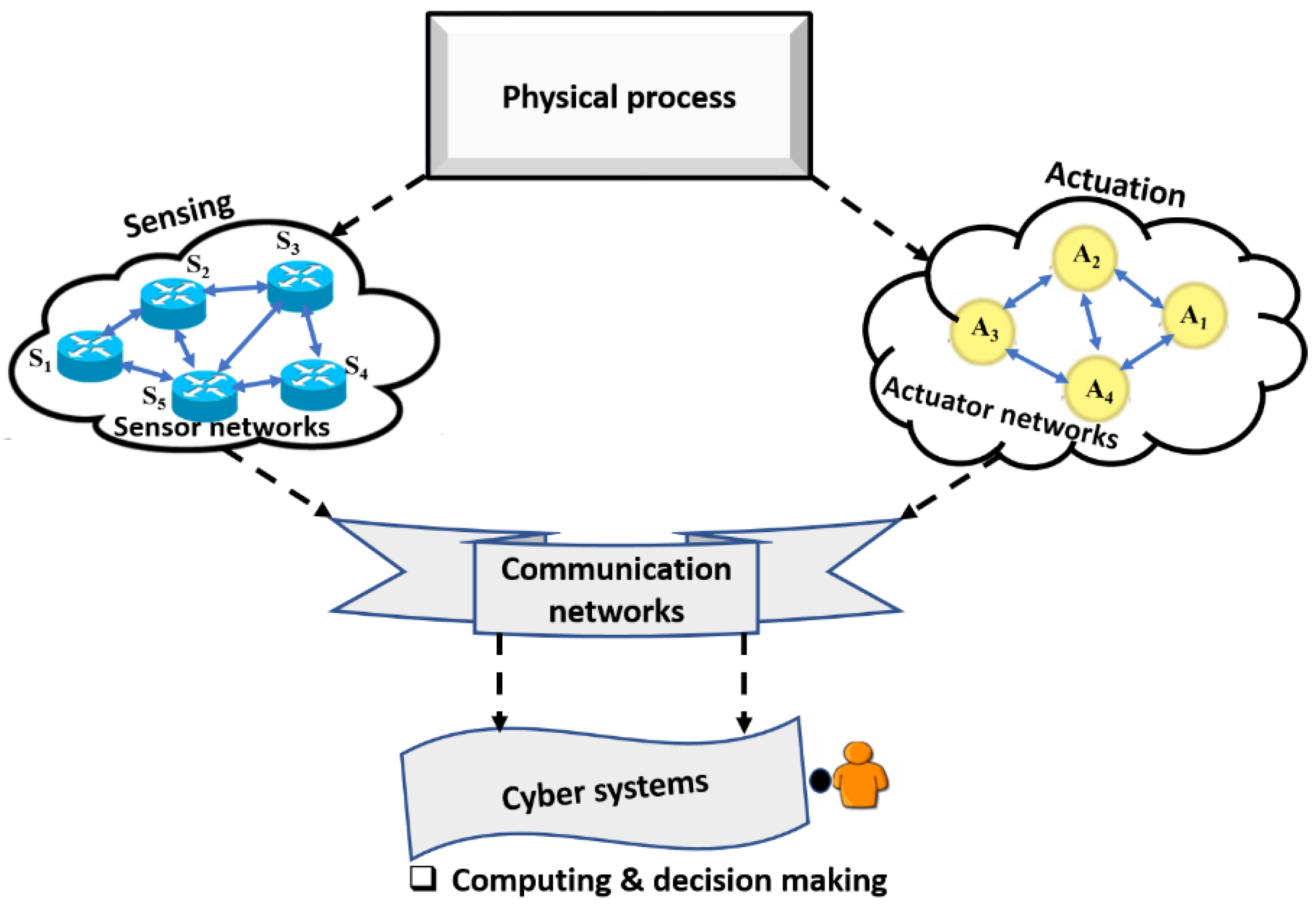 Applsci 12 09174 g004
