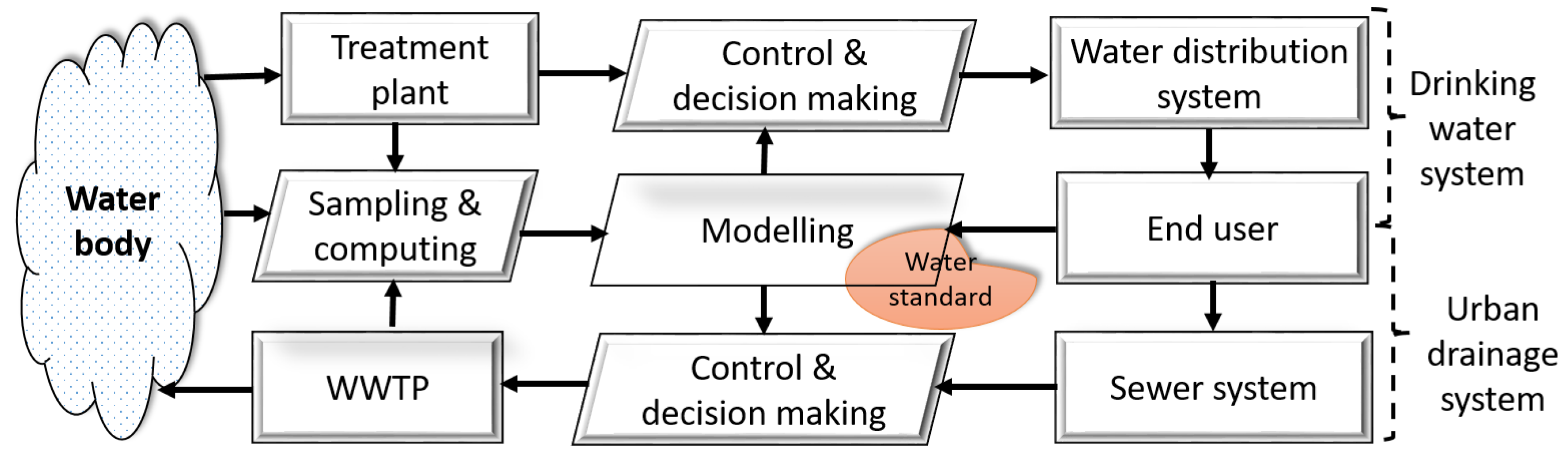 Applsci 12 09174 g005