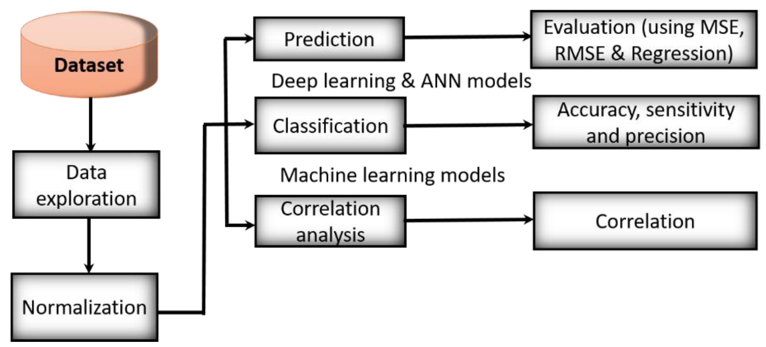 Applsci 12 09174 g009
