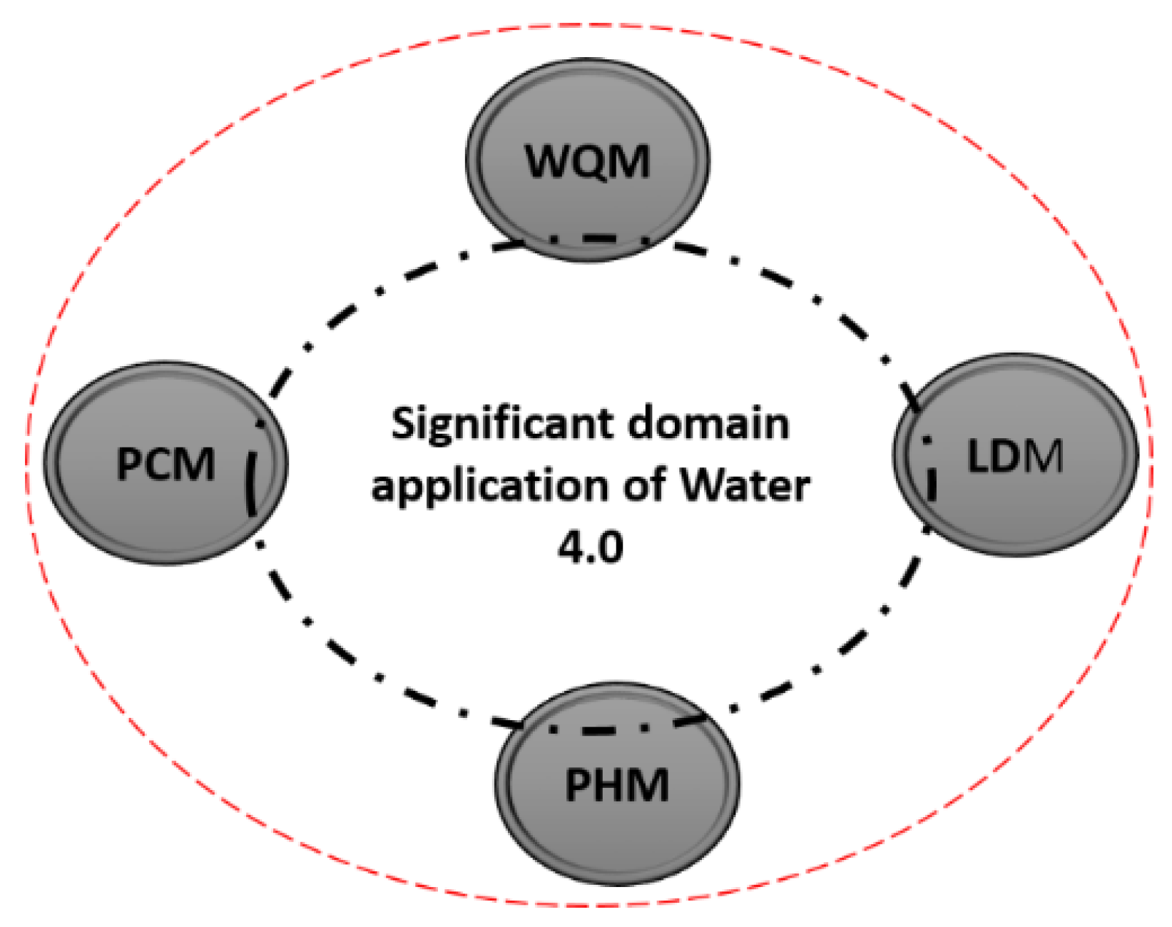 Applsci 12 09174 g010