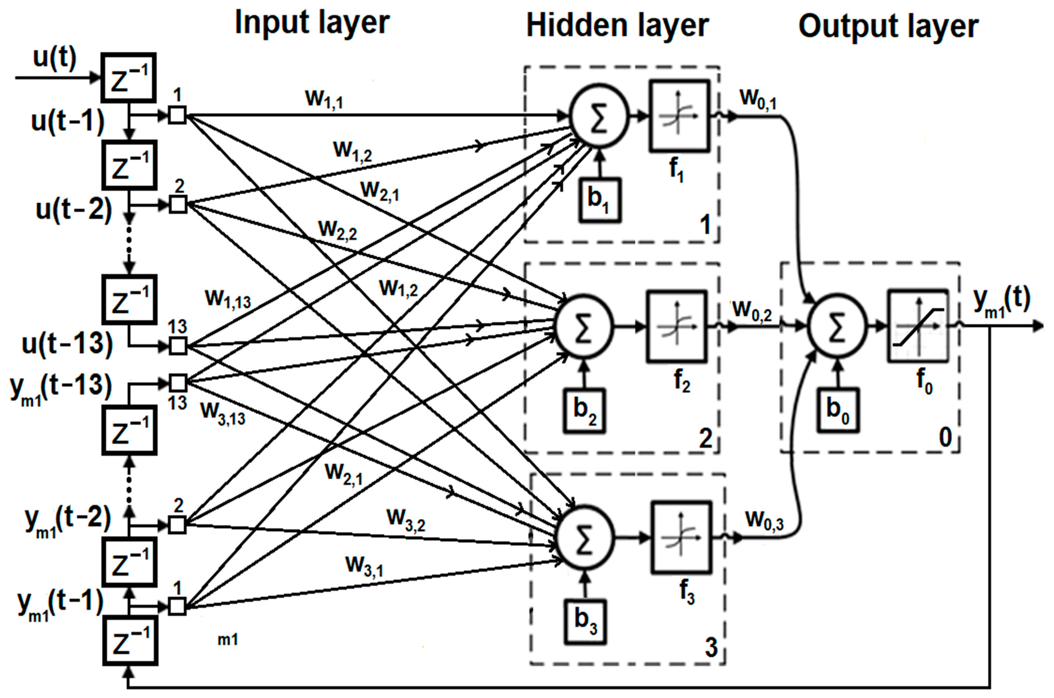 Applsci 12 09180 g003