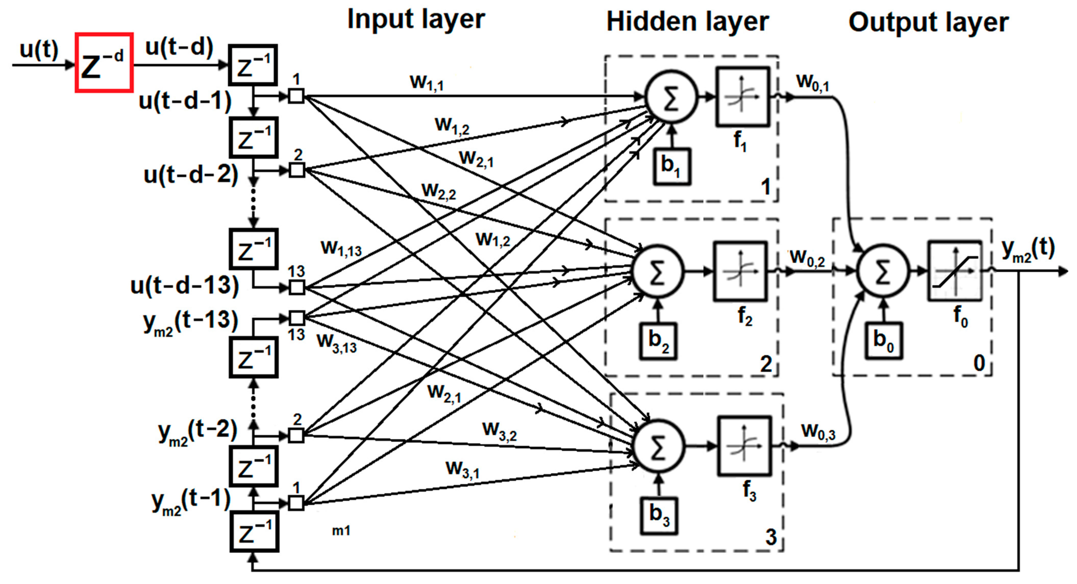 Applsci 12 09180 g004