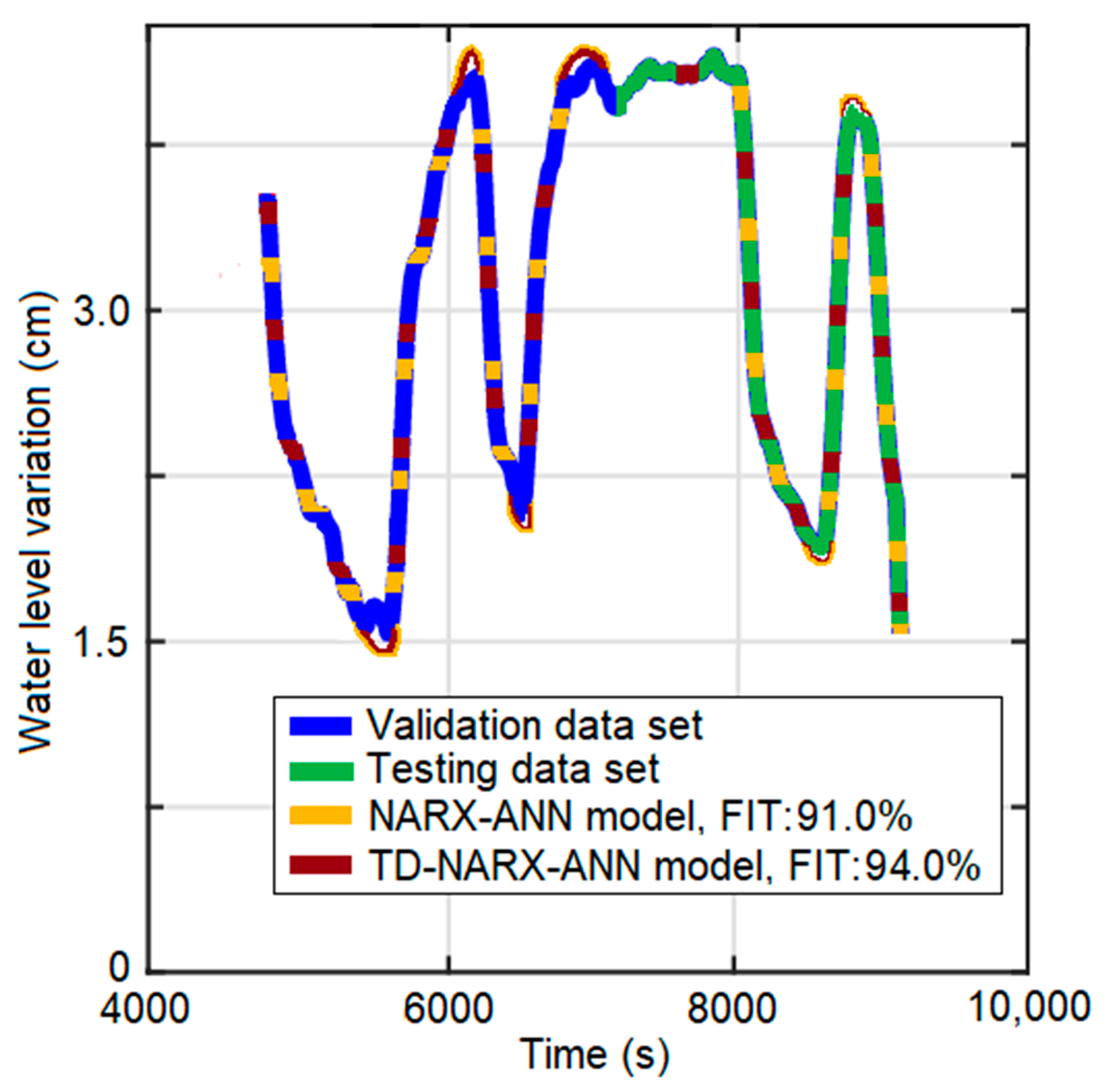 Applsci 12 09180 g006