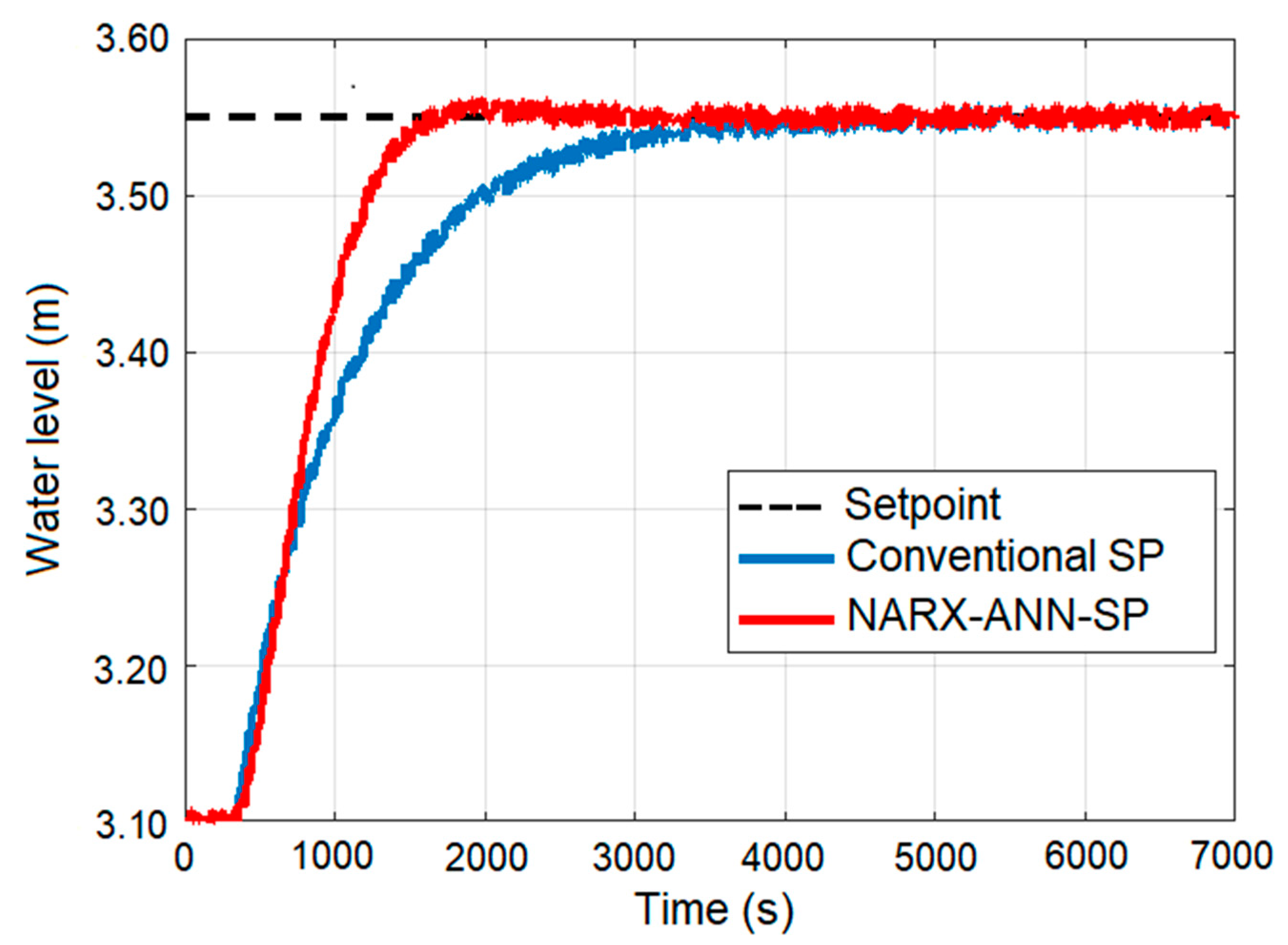 Applsci 12 09180 g011