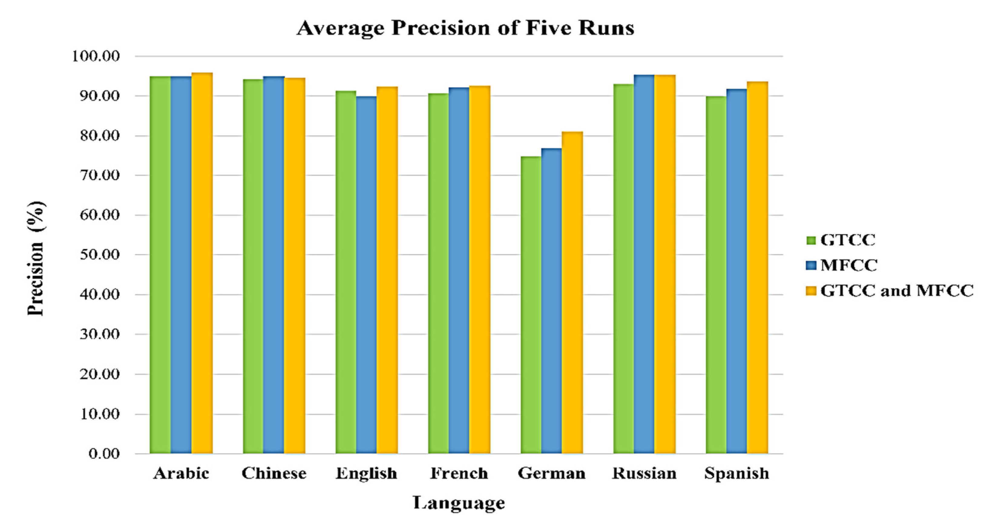 Applsci 12 09181 g004 550