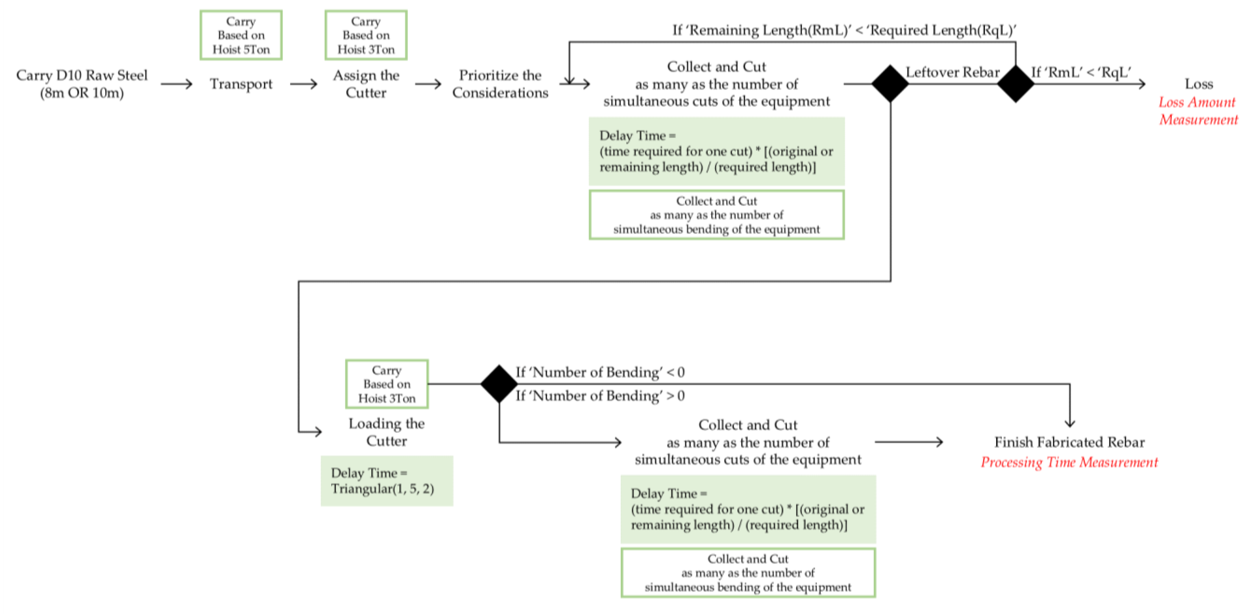 Applsci 12 09183 g004 550