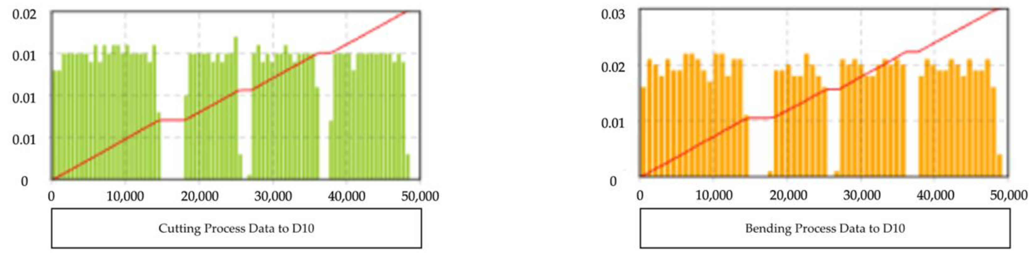 Applsci 12 09183 g005 550