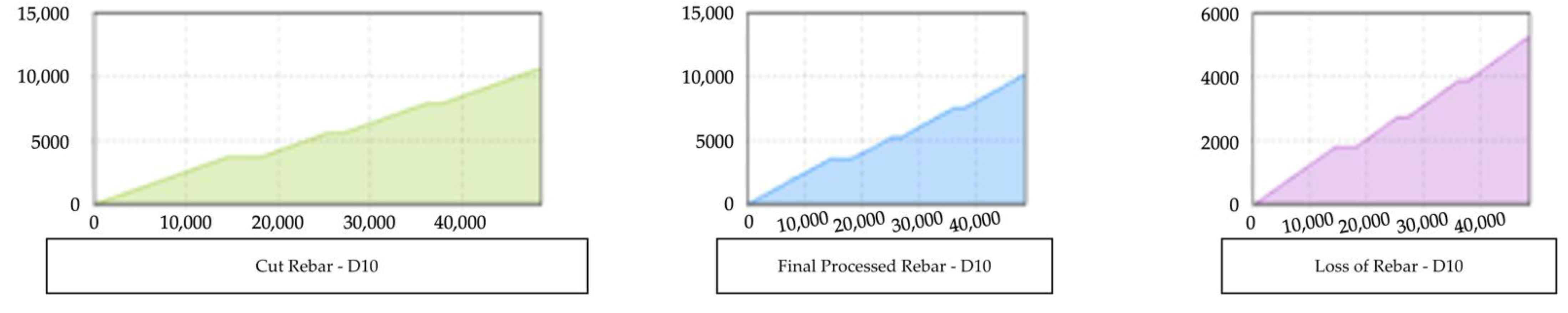 Applsci 12 09183 g007 550