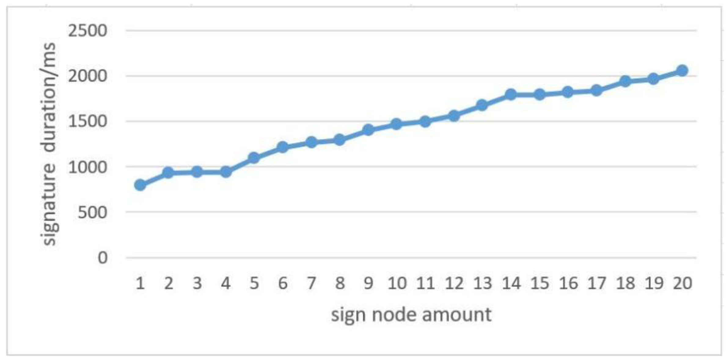 Applsci 12 09184 g010 550