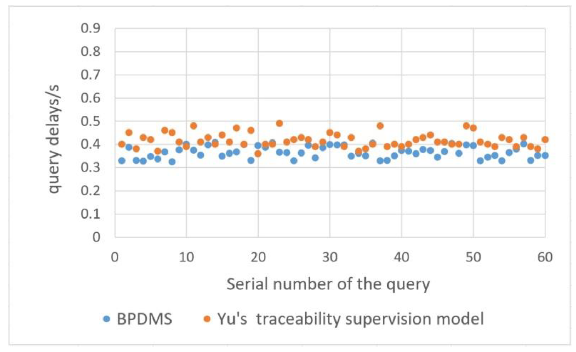 Applsci 12 09184 g014 550